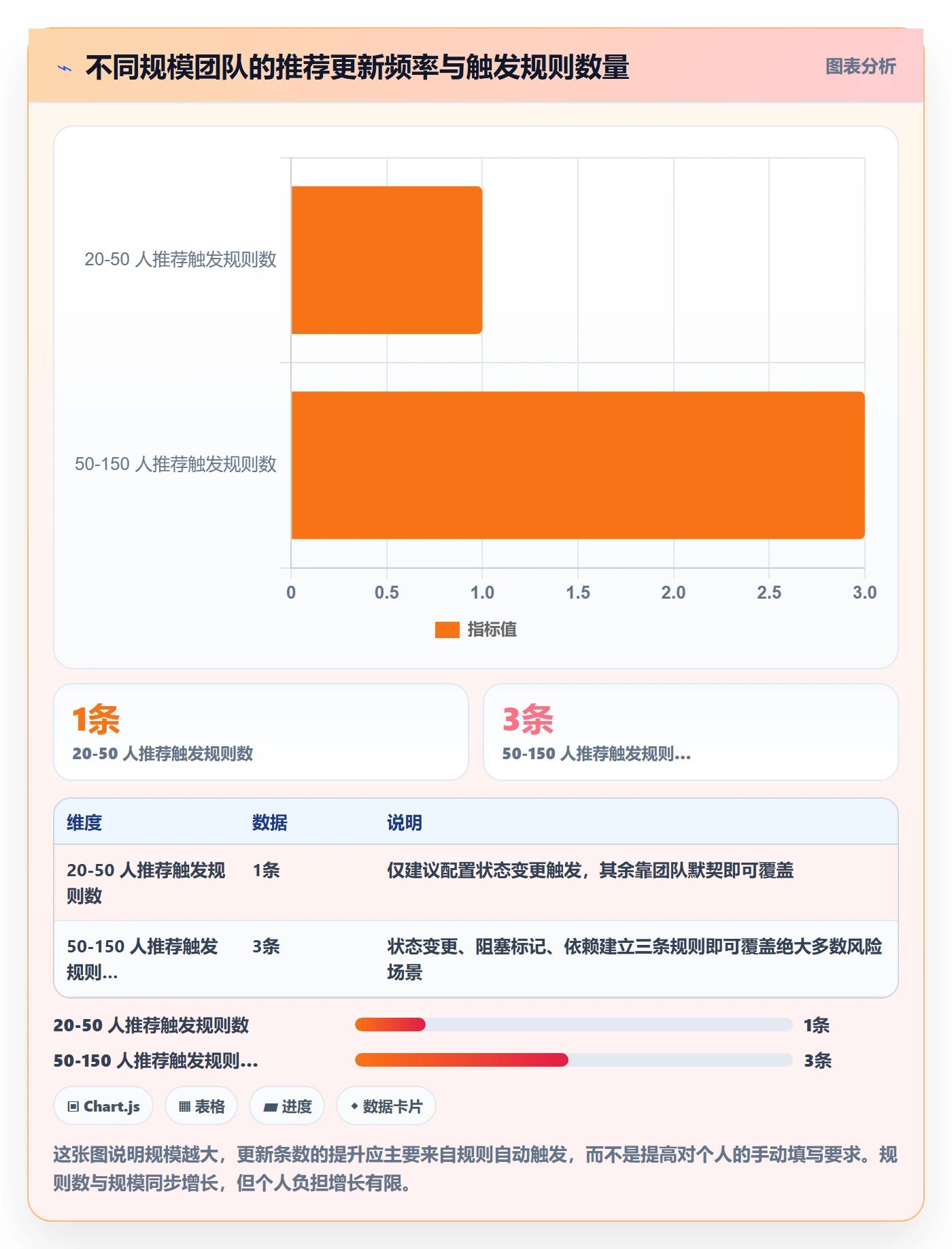 更新记录落地方案:研发团队开展进度跟踪的实操方法案例解析