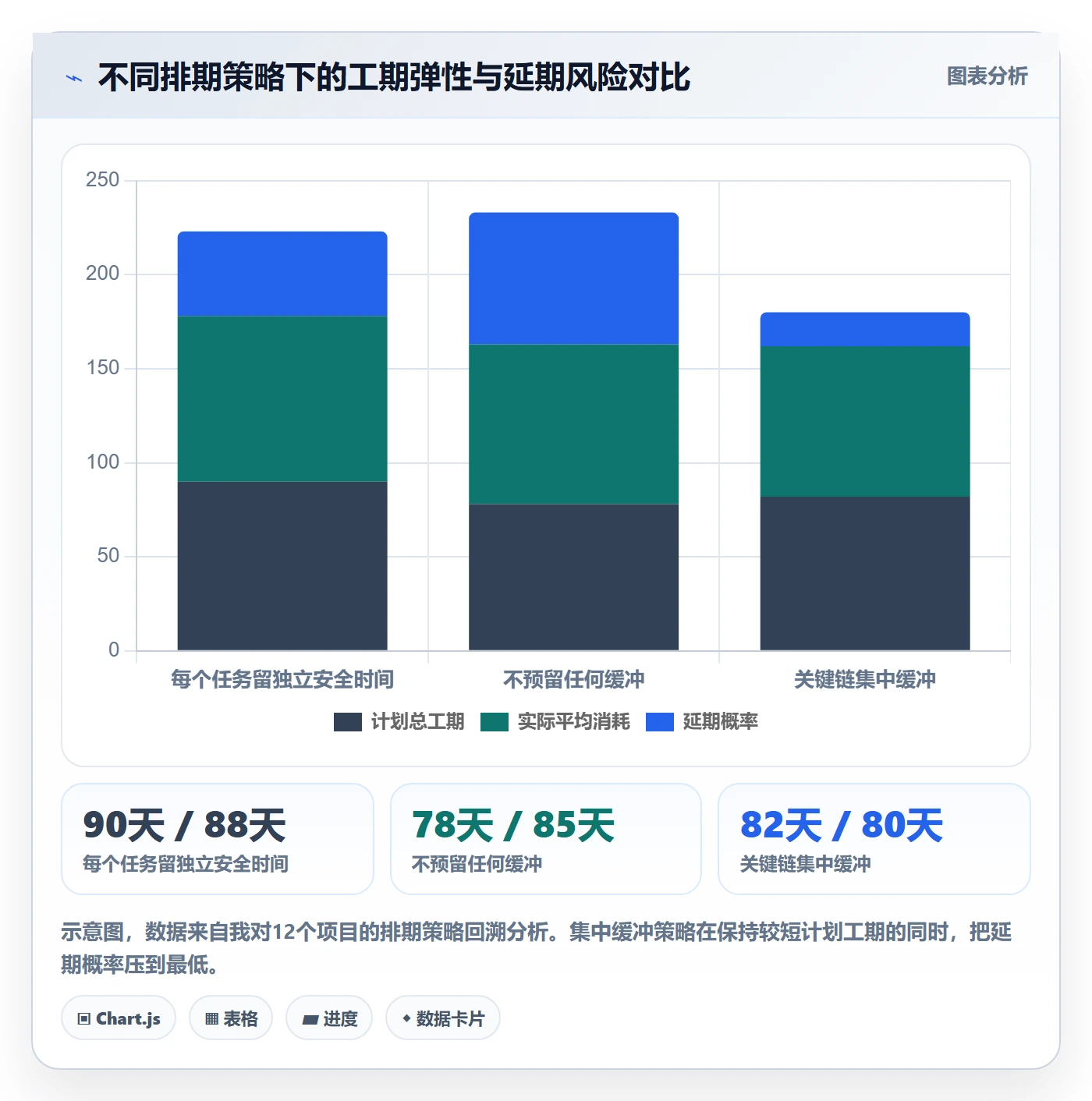 任务进度管理指南:项目经理如何做好进度管理,入门指南全流程