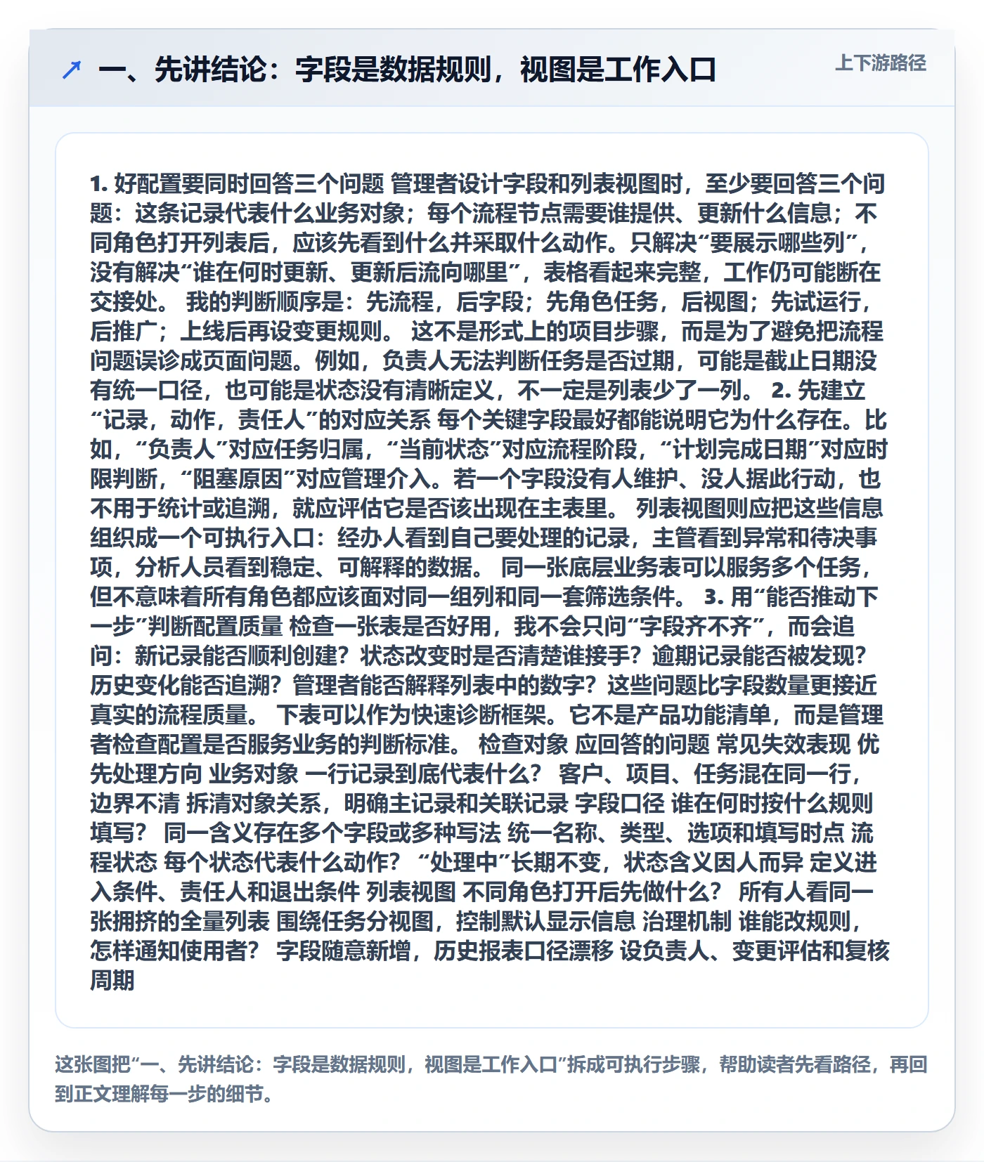字段配置管理指南：企业管理者如何做好列表视图，流程优化全流程