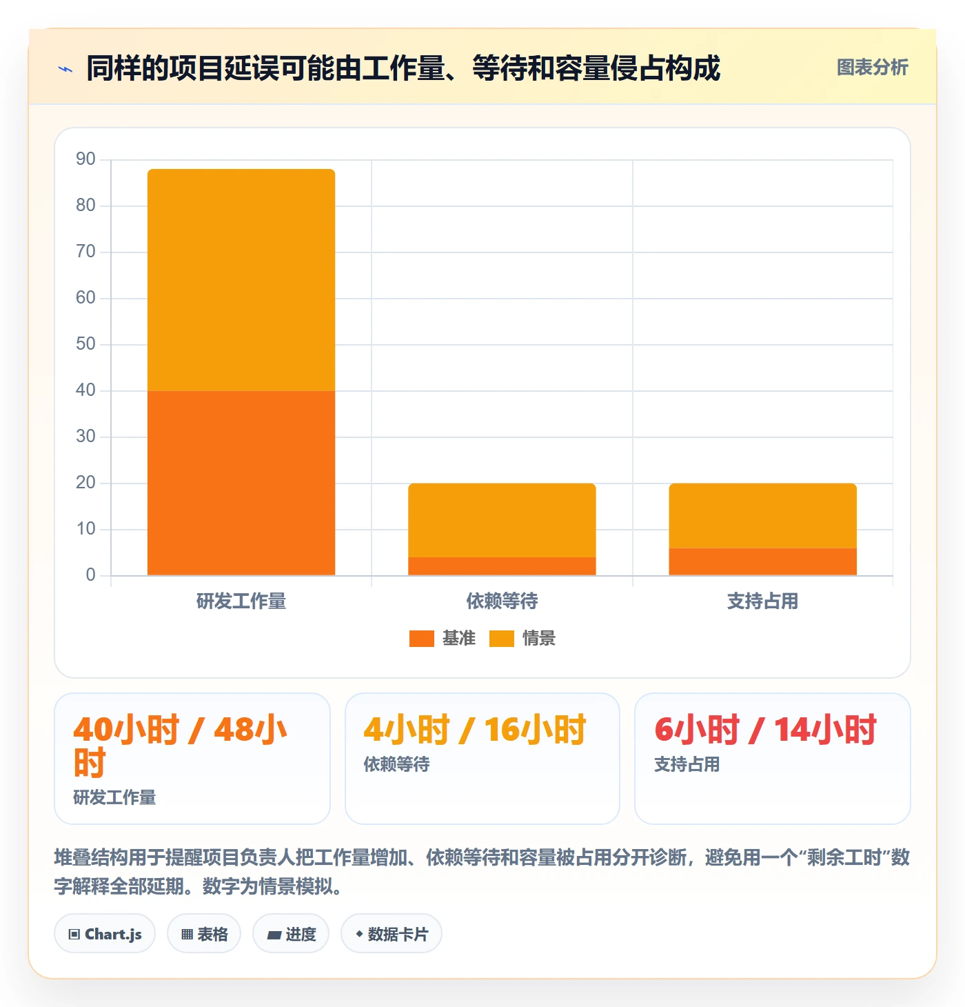 剩余工时最佳实践:项目成员工时管理协同管理,常见问题