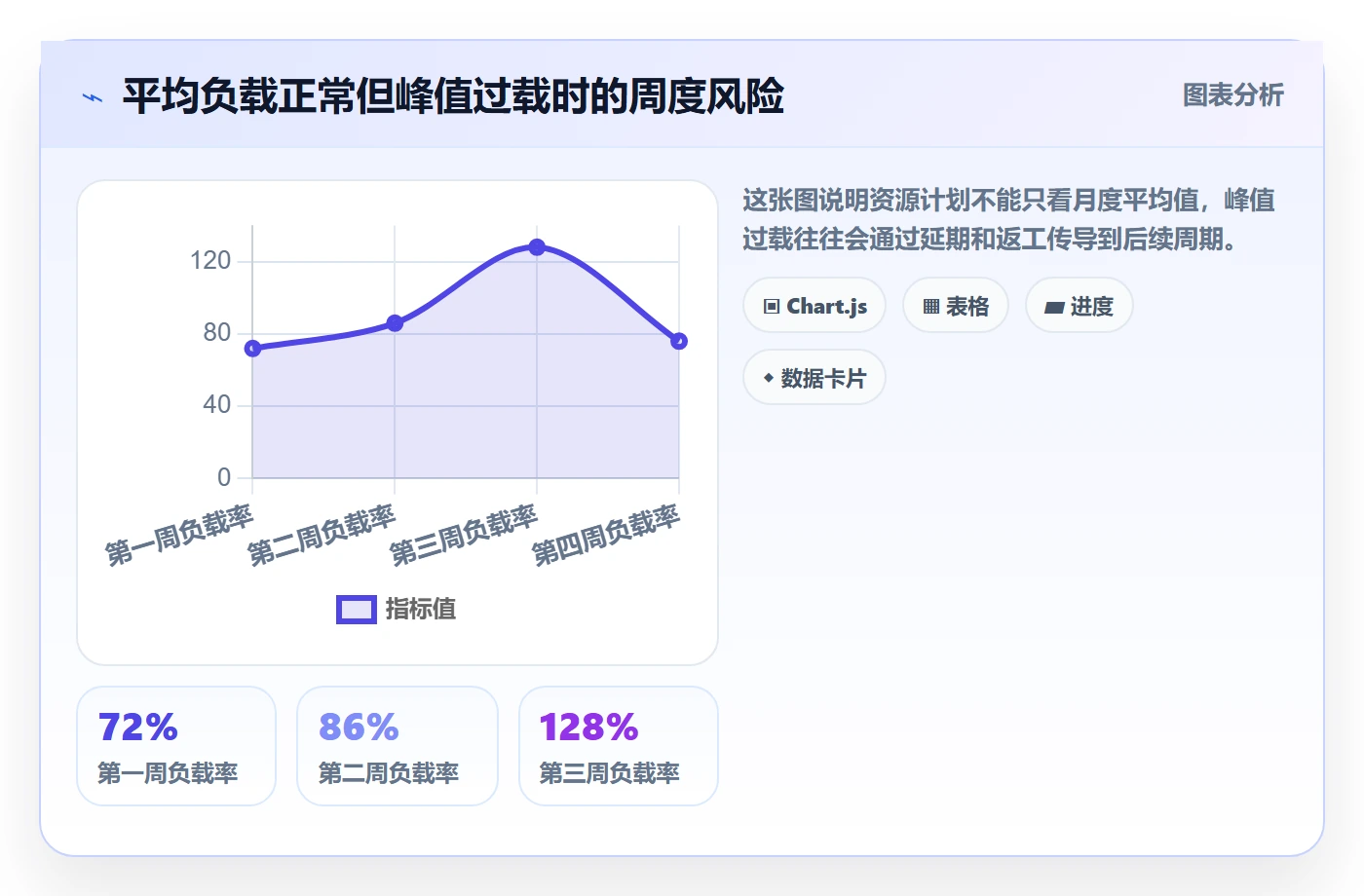 资源负载管理方法大全:产品经理人力资源计划最佳实践落地清单