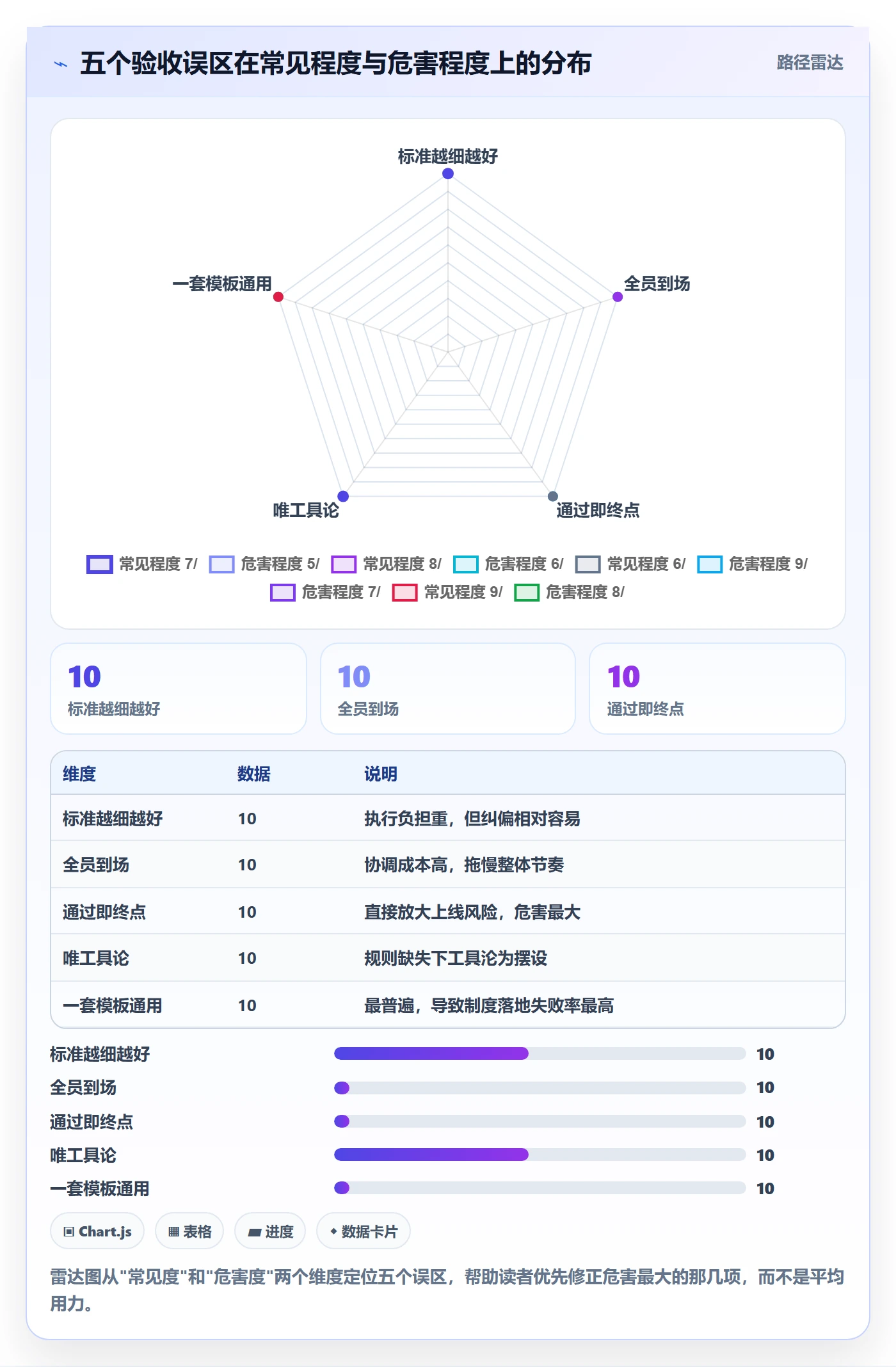 验收最佳实践:跨部门团队任务验收制度设计,常见问题