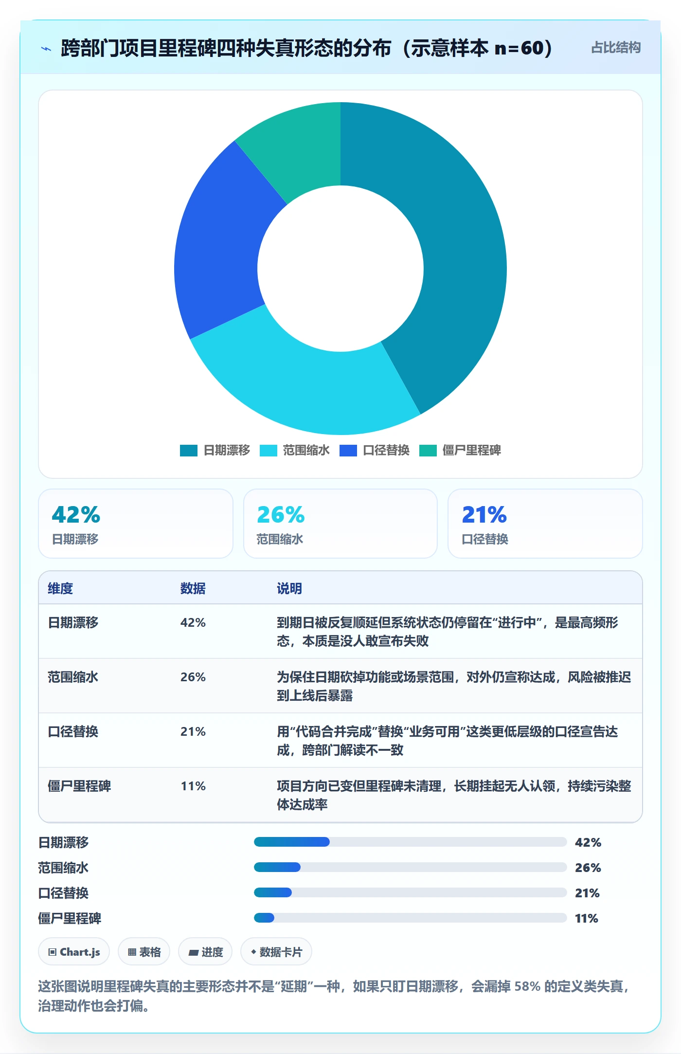 里程碑如何做好里程碑？跨部门团队协同管理与操作步骤