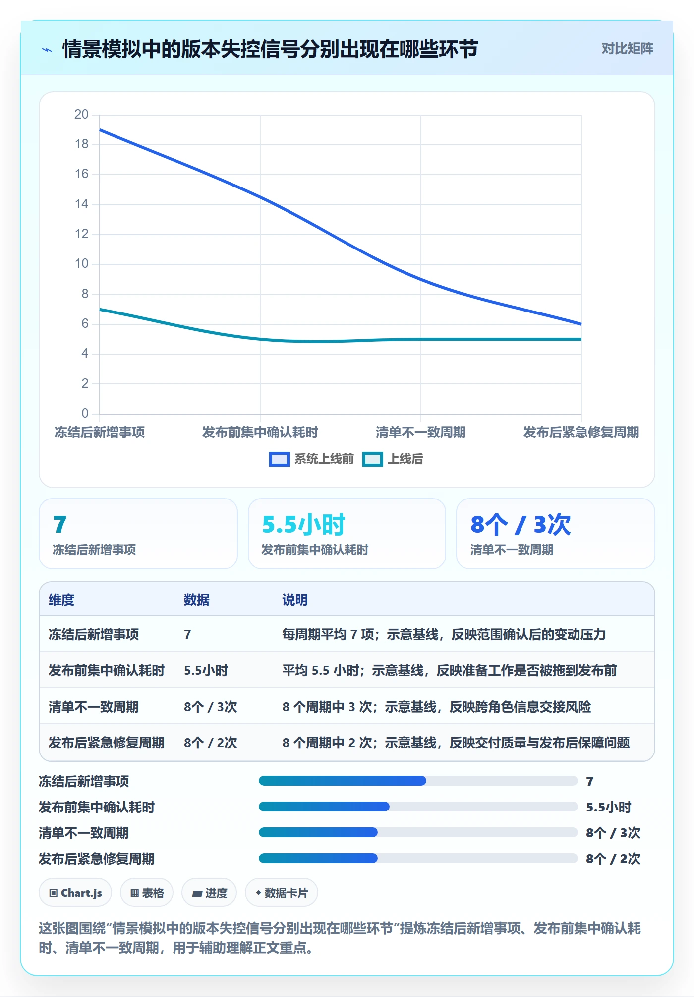 版本落地方案：项目成员开展版本管理的入门指南案例解析