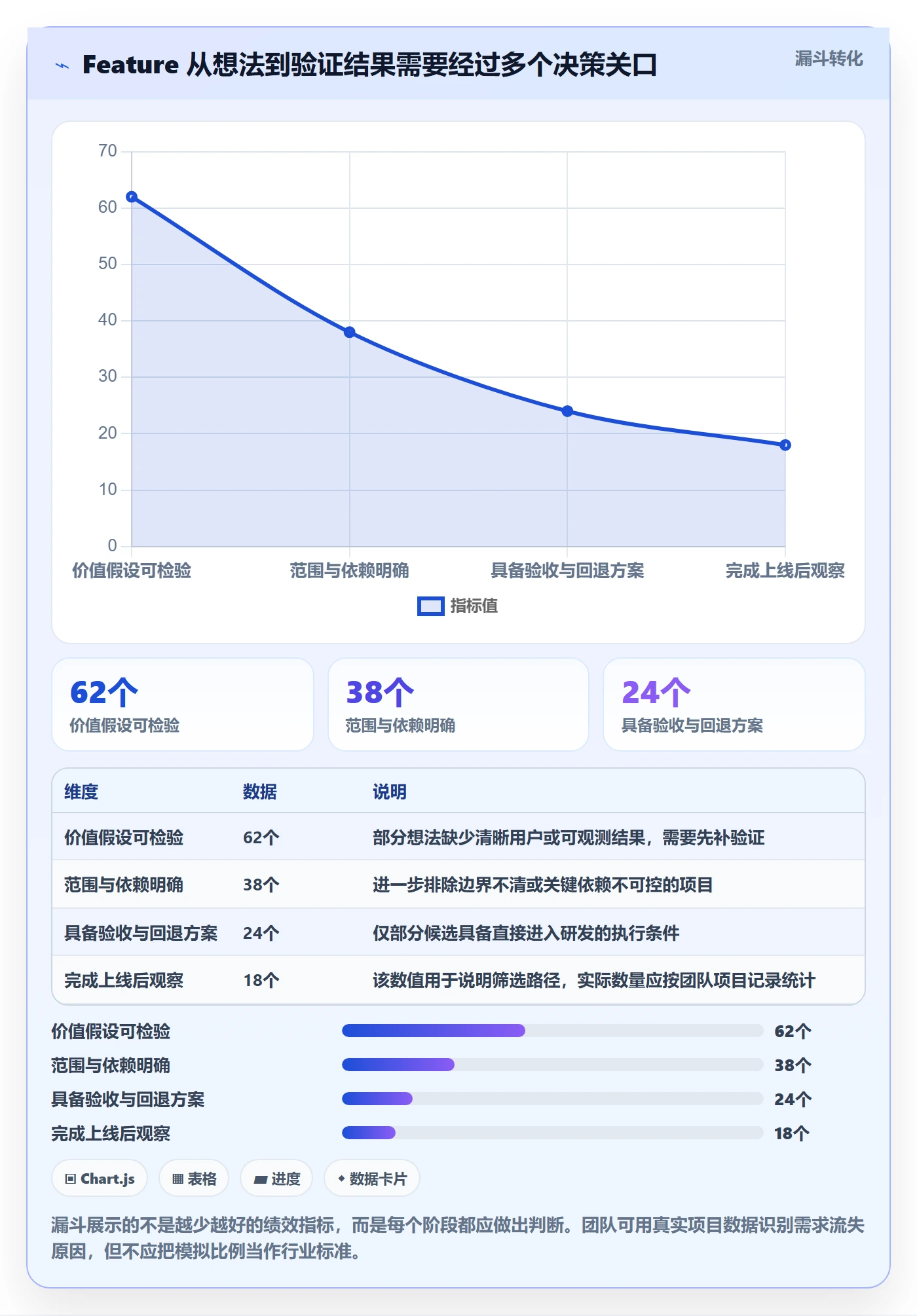 产品需求如何做好Feature?研发团队风险控制与操作步骤