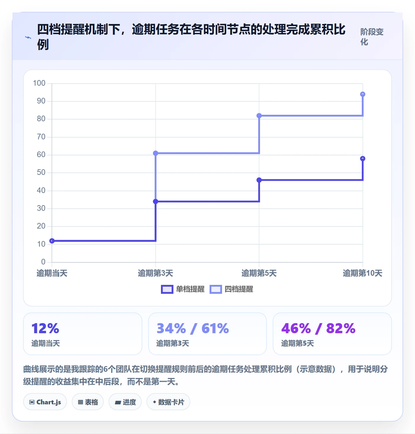 超期提醒管理方法大全:项目成员任务提醒协同管理落地清单