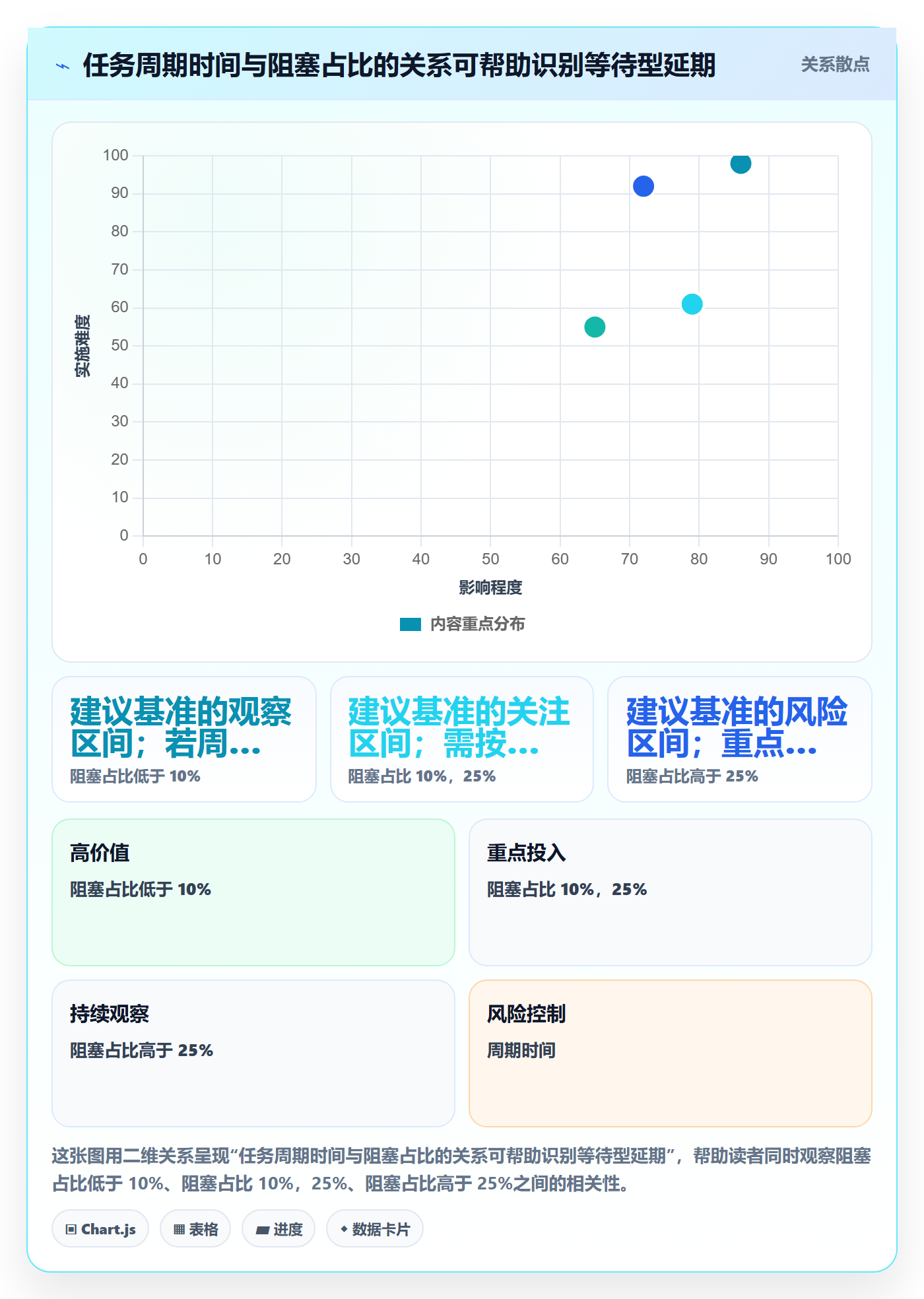 迭代最佳实践：研发团队迭代管理效率提升，常见问题