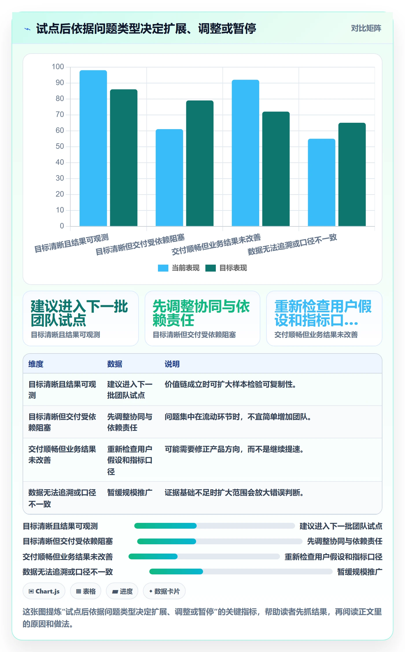 Story落地方案：管理层开展敏捷项目的协同管理案例解析