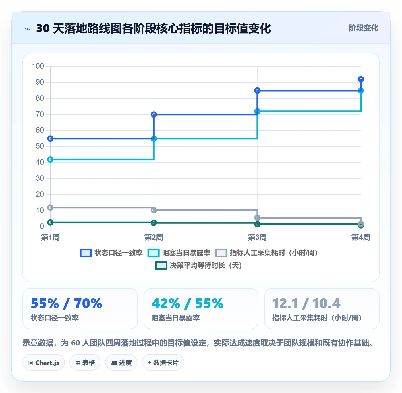 每日进展流程与规范:产品经理进度跟踪落地方案关键指标