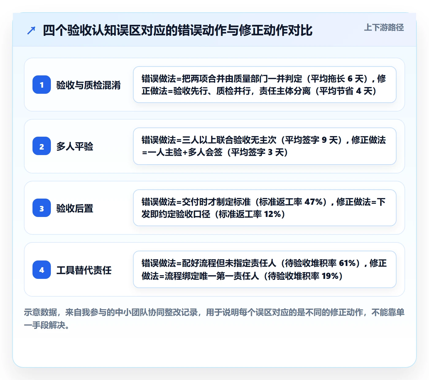 审核落地方案:项目成员开展任务验收的协同管理案例解析