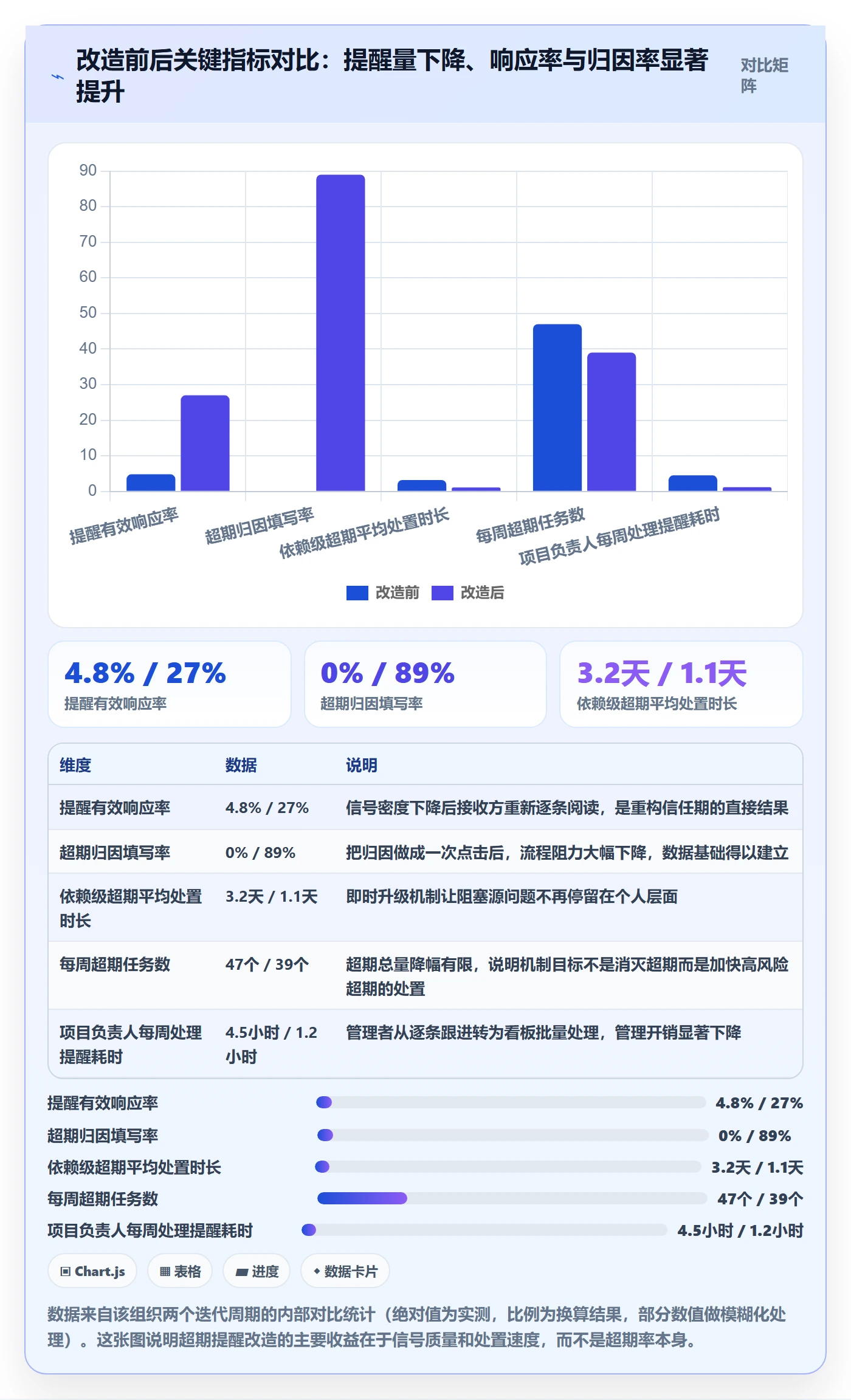 任务提醒超期提醒全流程:研发团队风险控制与一文讲清