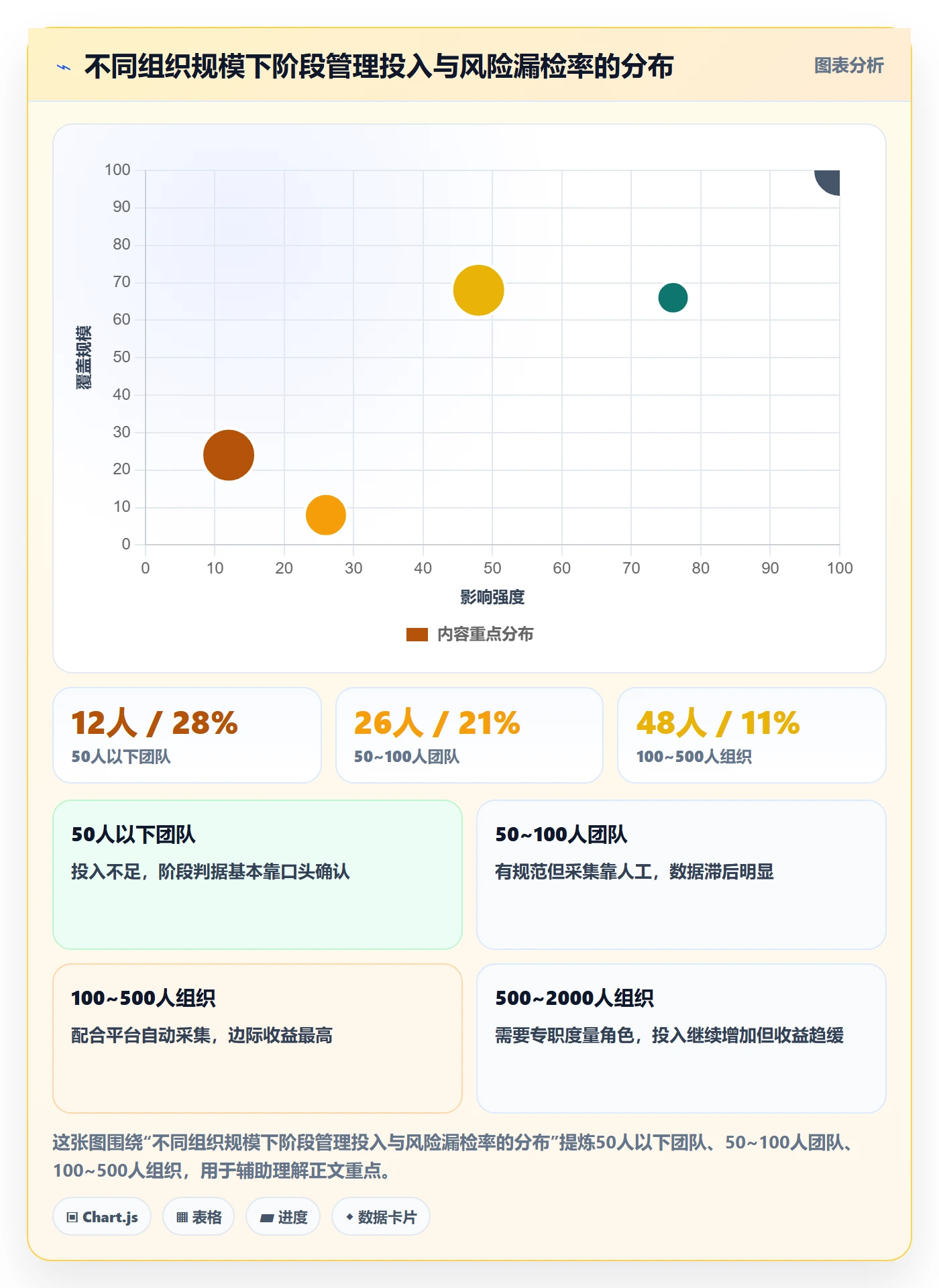阶段划分流程与规范:项目负责人项目阶段风险控制关键指标