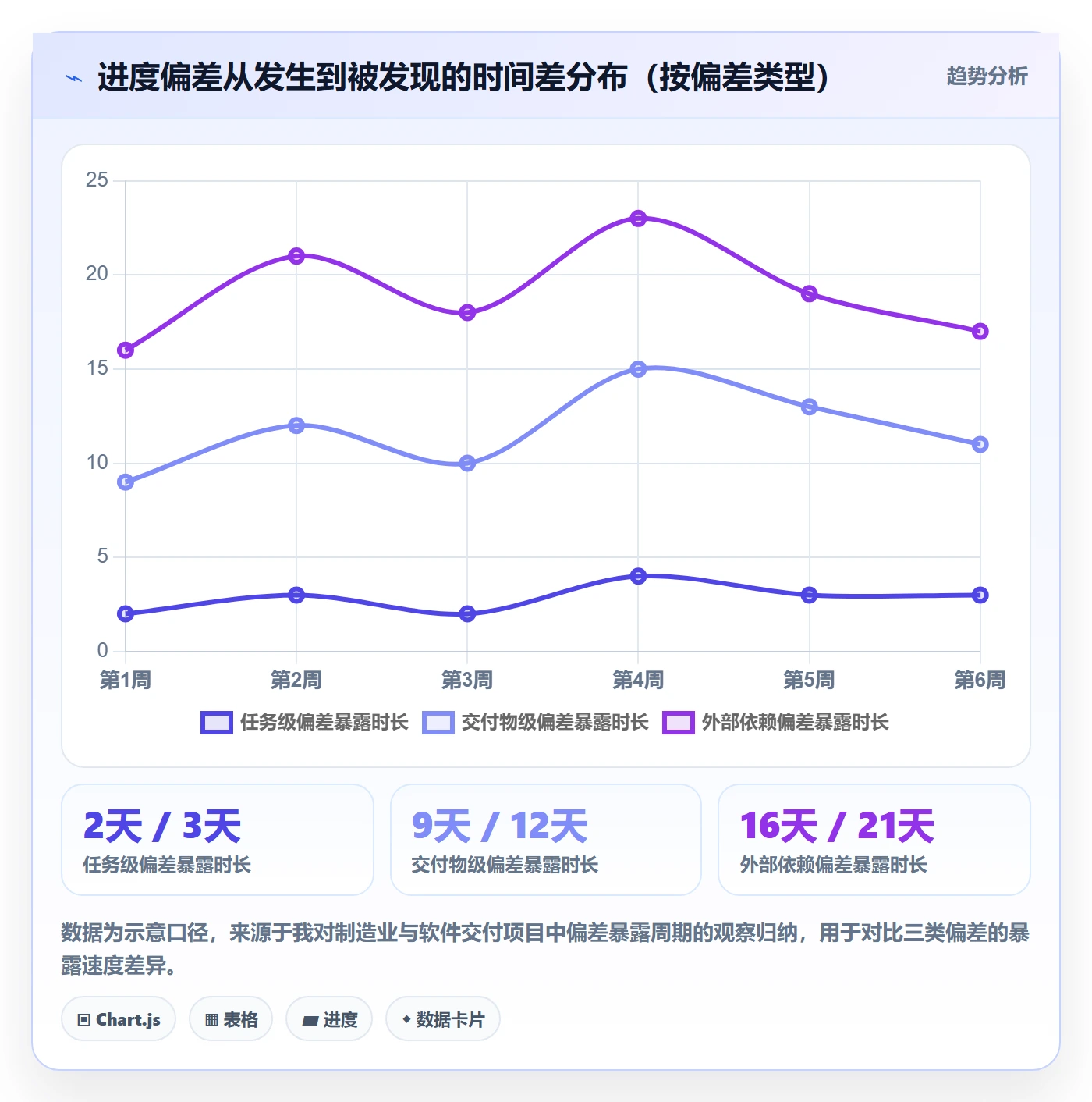 动态管理方法大全：PMO进度跟踪制度设计落地清单