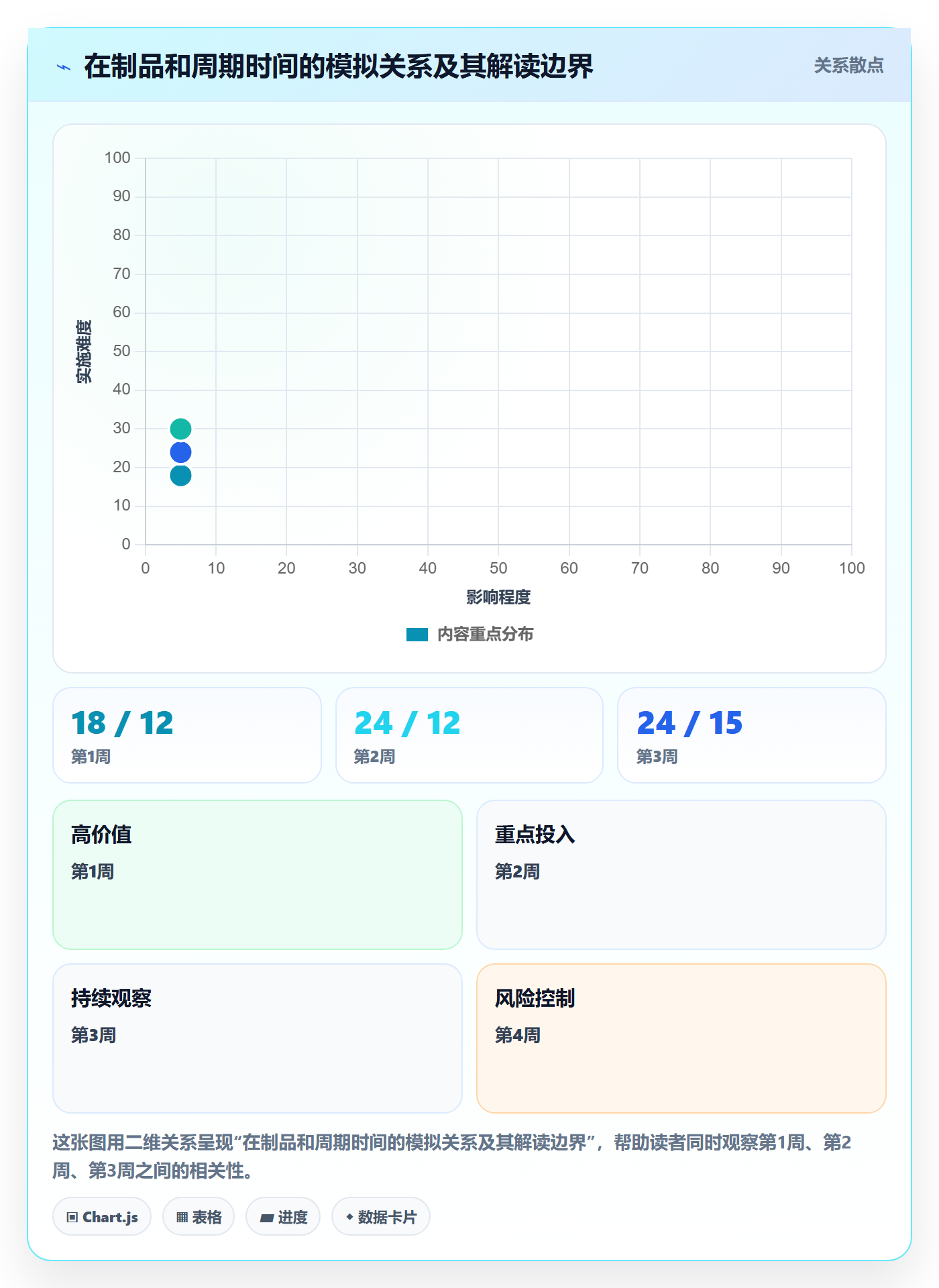 Kanban实操方法:项目经理提升看板效率的数据分析方法与模板