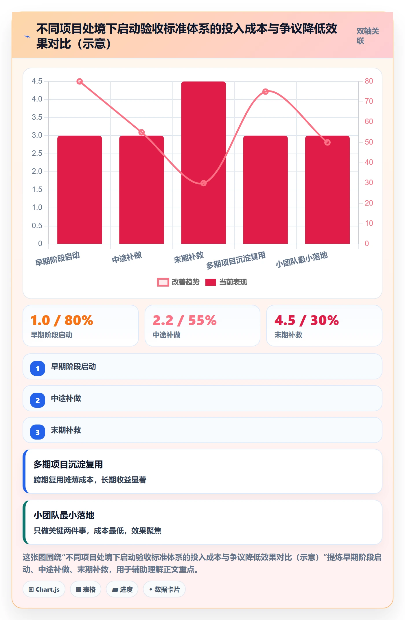 验收标准最佳实践：实施团队项目目标入门指南，常见问题