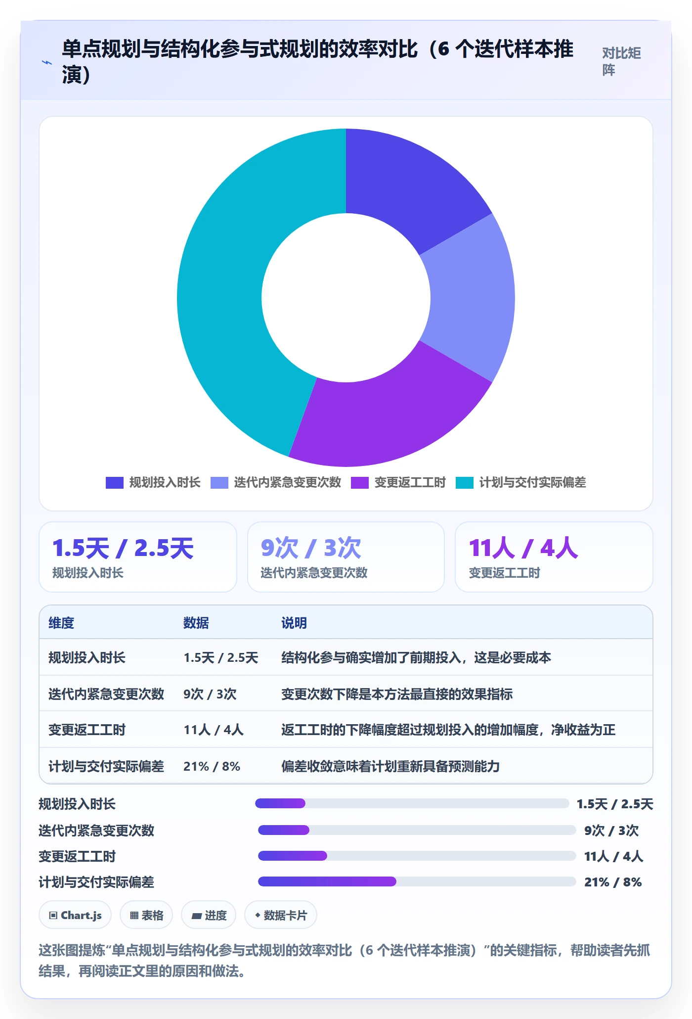 实施计划实操方法：项目成员提升项目规划效率的最佳实践方法与模板