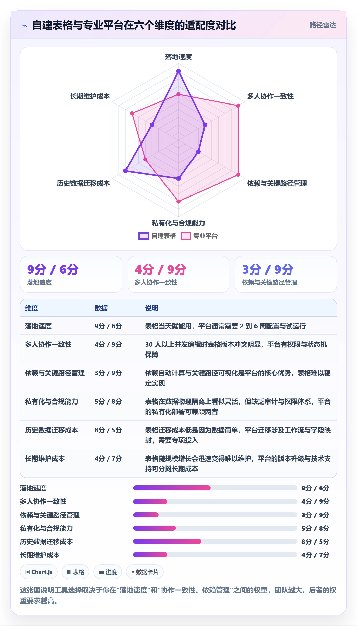 任务进度实操方法:项目负责人提升进度管理效率的最佳实践方法与模板