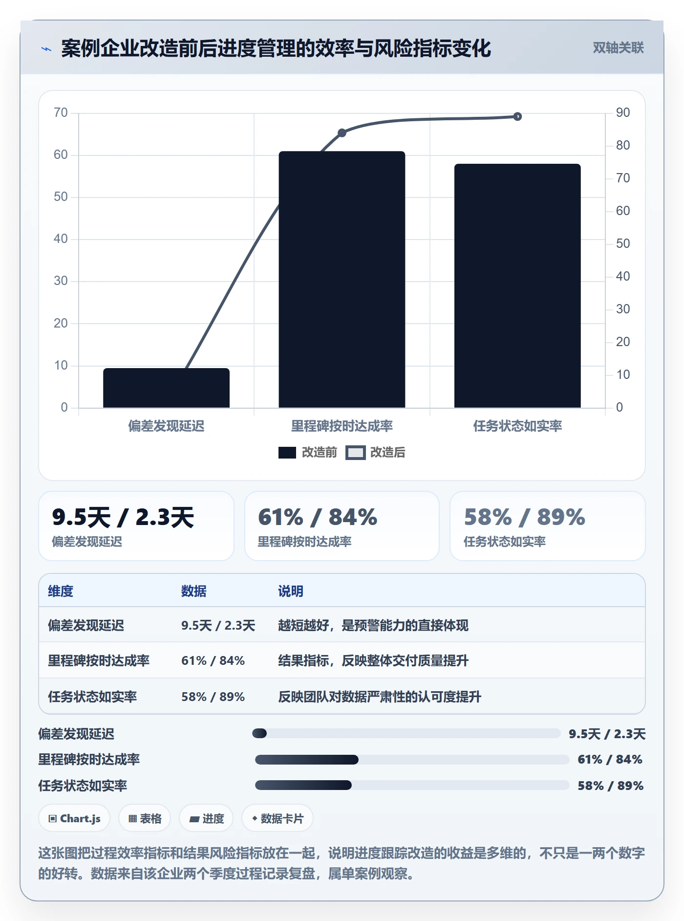 追踪管理指南:企业管理者如何做好进度跟踪,落地方案全流程
