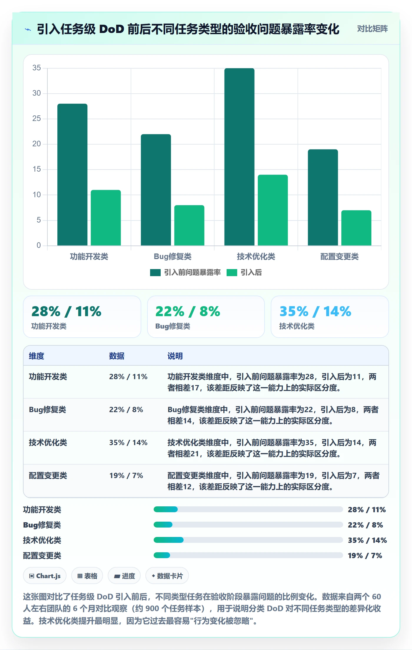 任务验收如何做好审核?研发团队落地方案与操作步骤