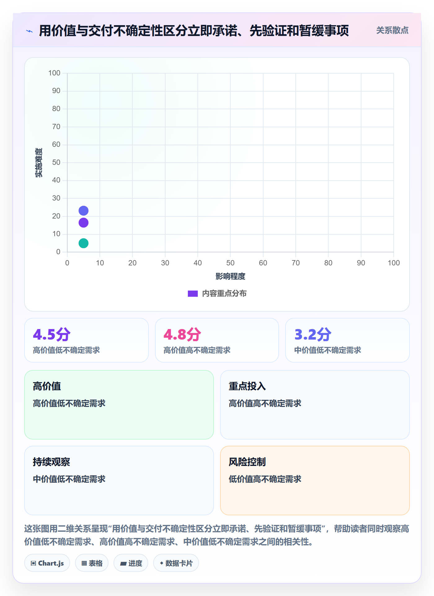 版本内容实操方法:项目负责人提升版本管理效率的落地方案方法与模板