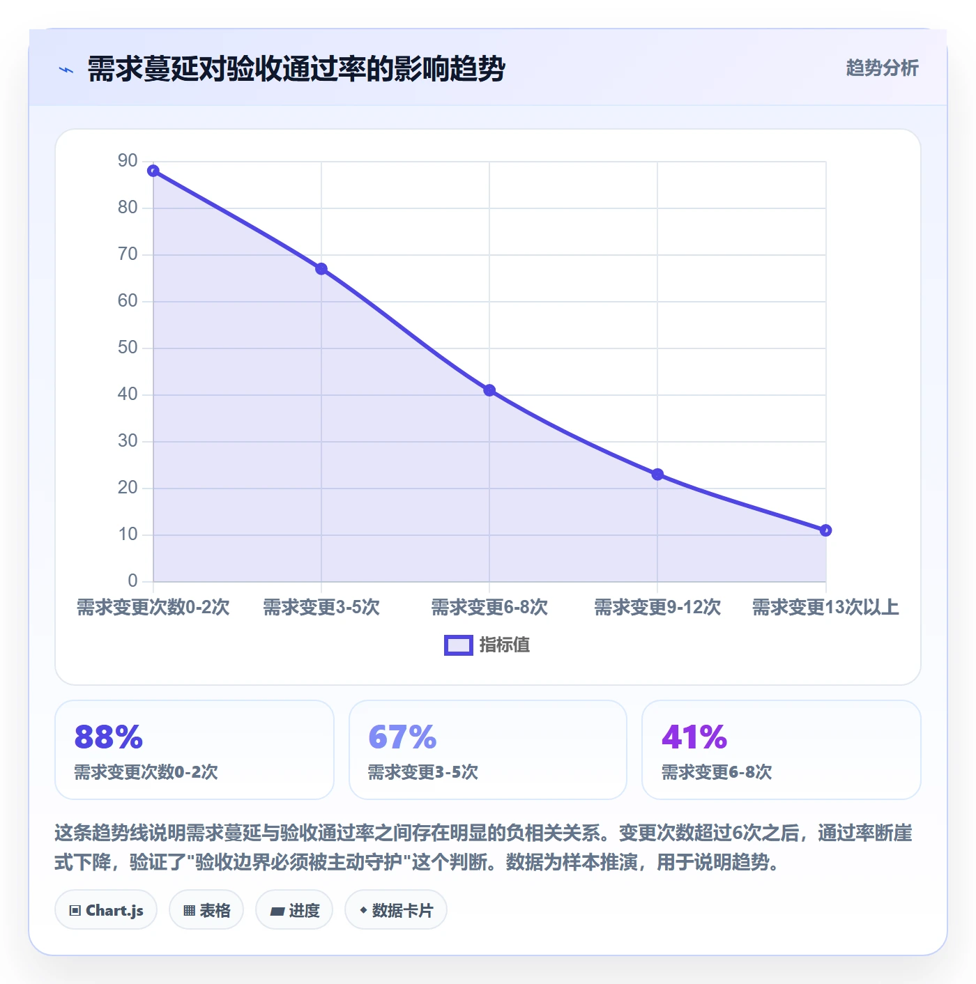 验收怎么做?实施团队风险控制:任务验收从0到1