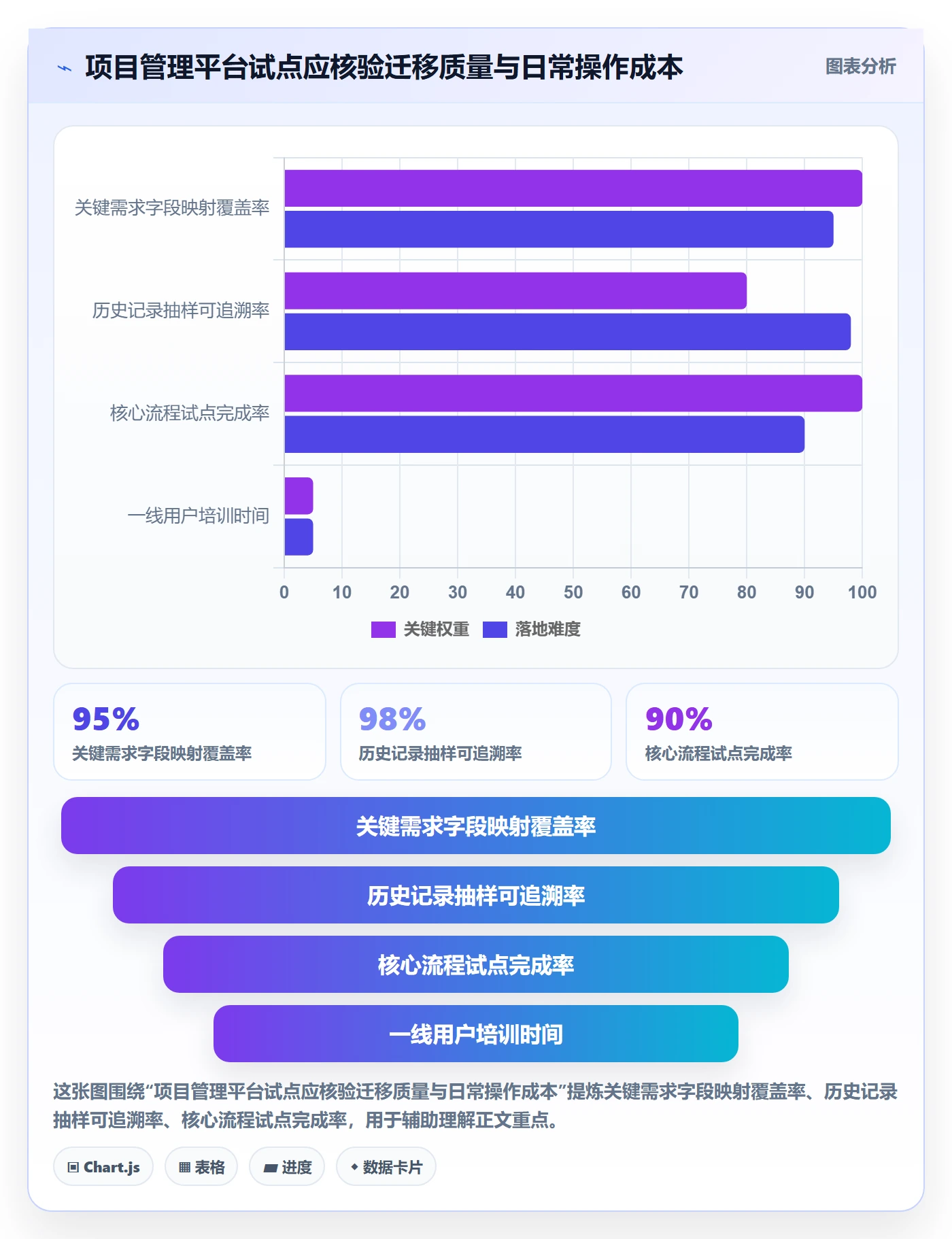 需求拆解怎么做？项目经理制度设计：需求管理从0到1