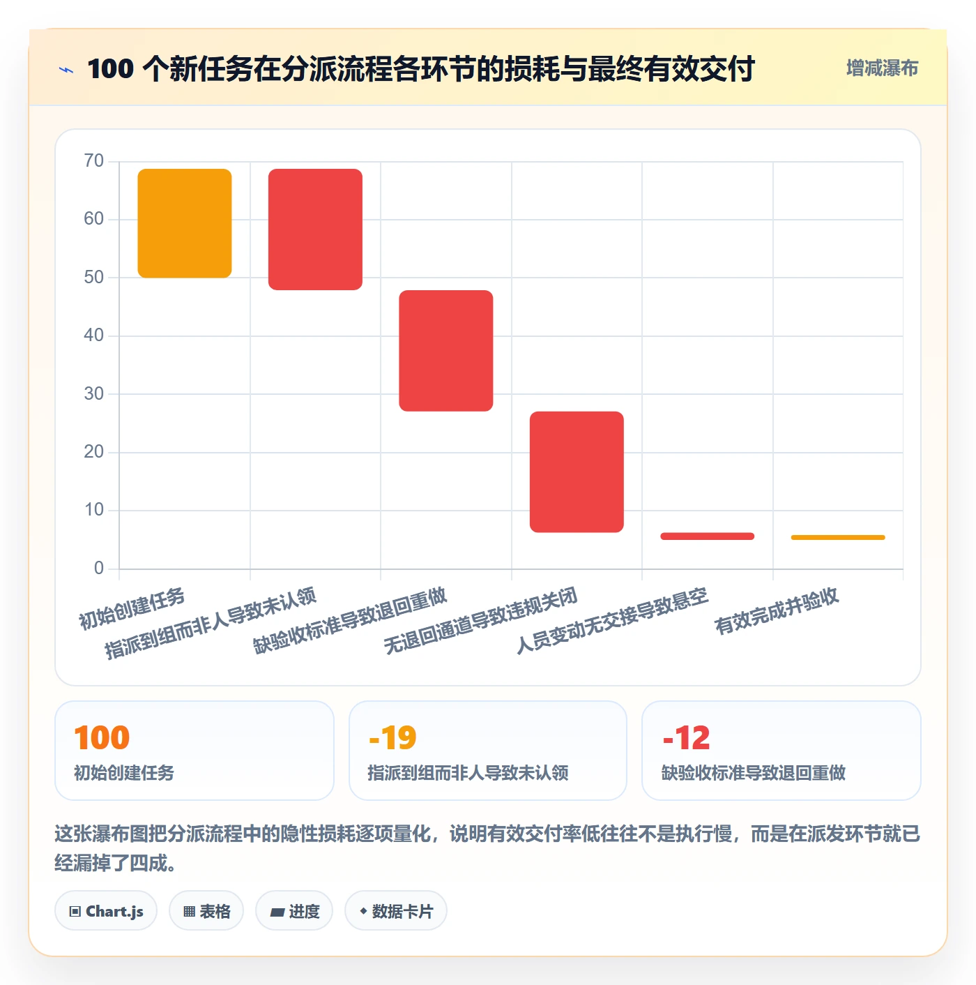 任务分派派发全流程:研发团队风险控制与一文讲清