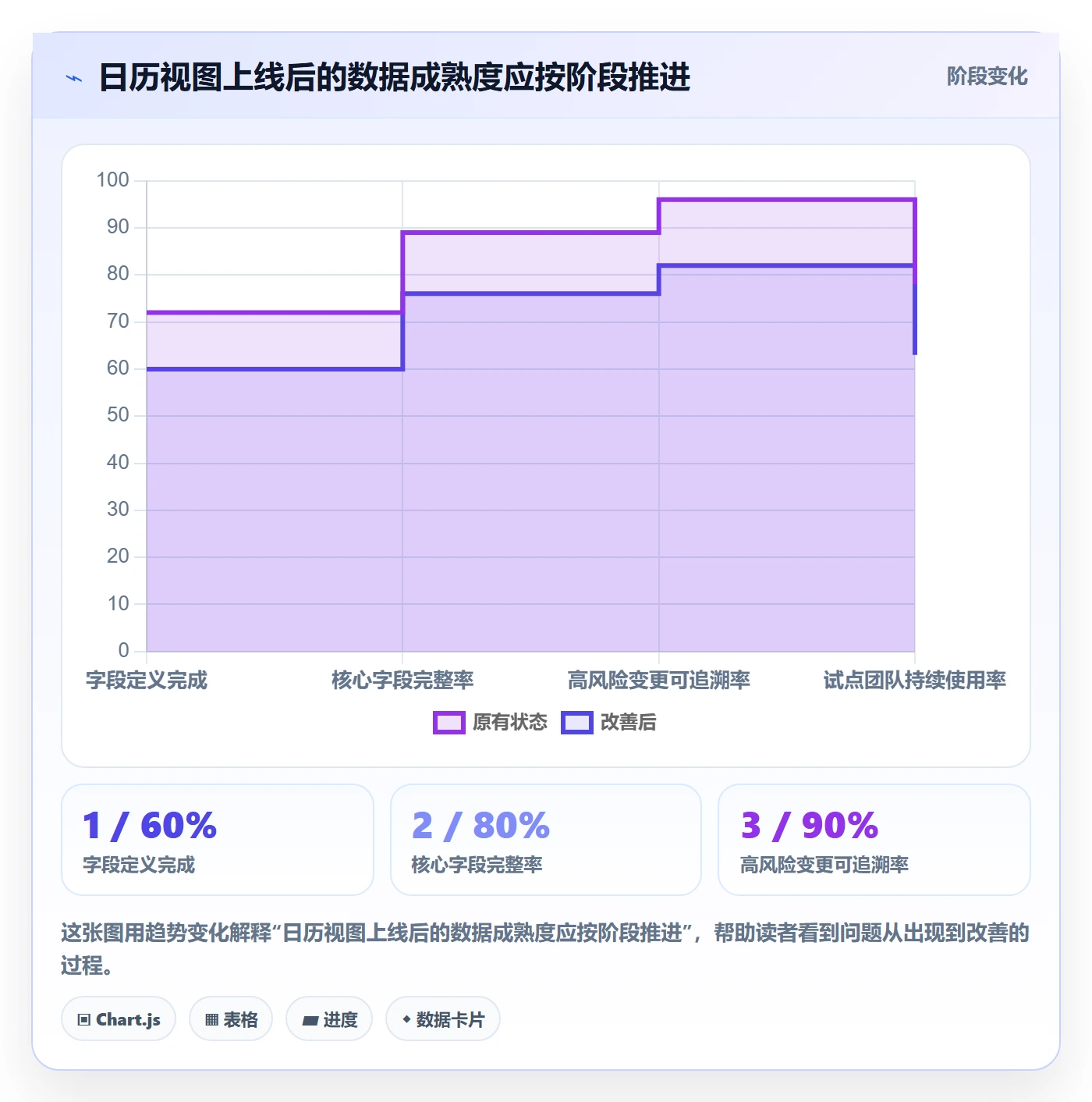 日视图管理指南:产品经理如何做好日历视图,流程优化全流程