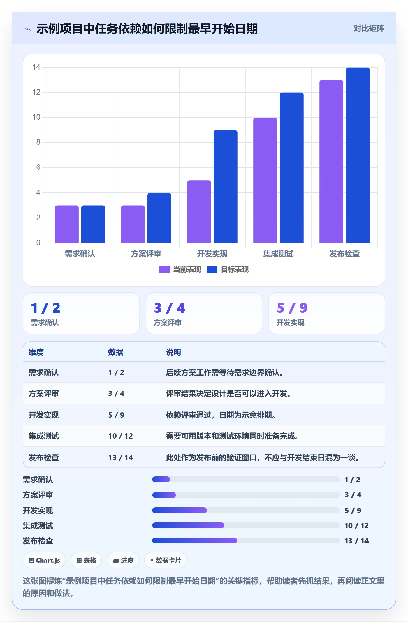 计划安排怎么做?项目经理最佳实践:日历视图从0到1
