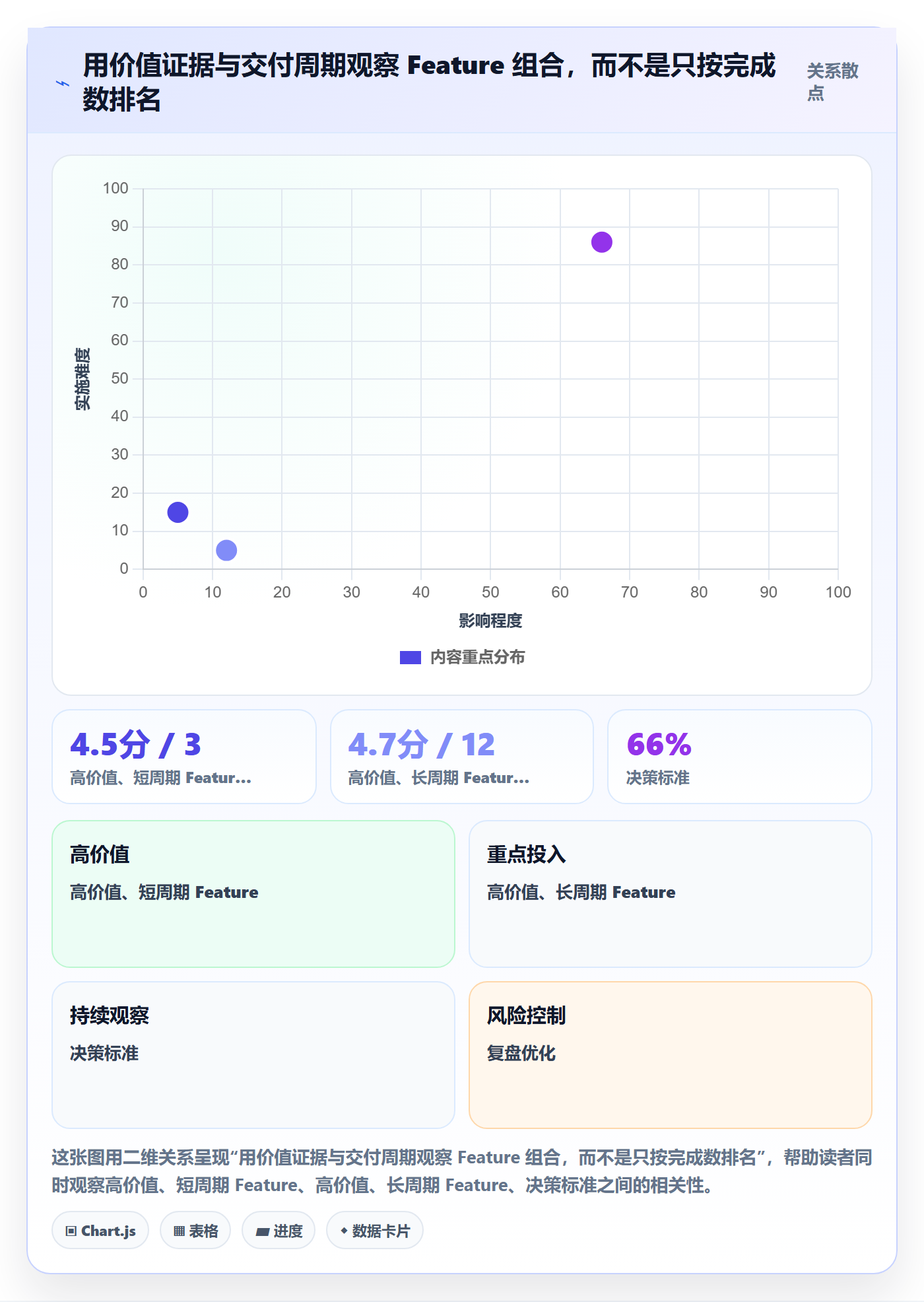 敏捷项目Feature教程：管理层落地方案，避坑指南