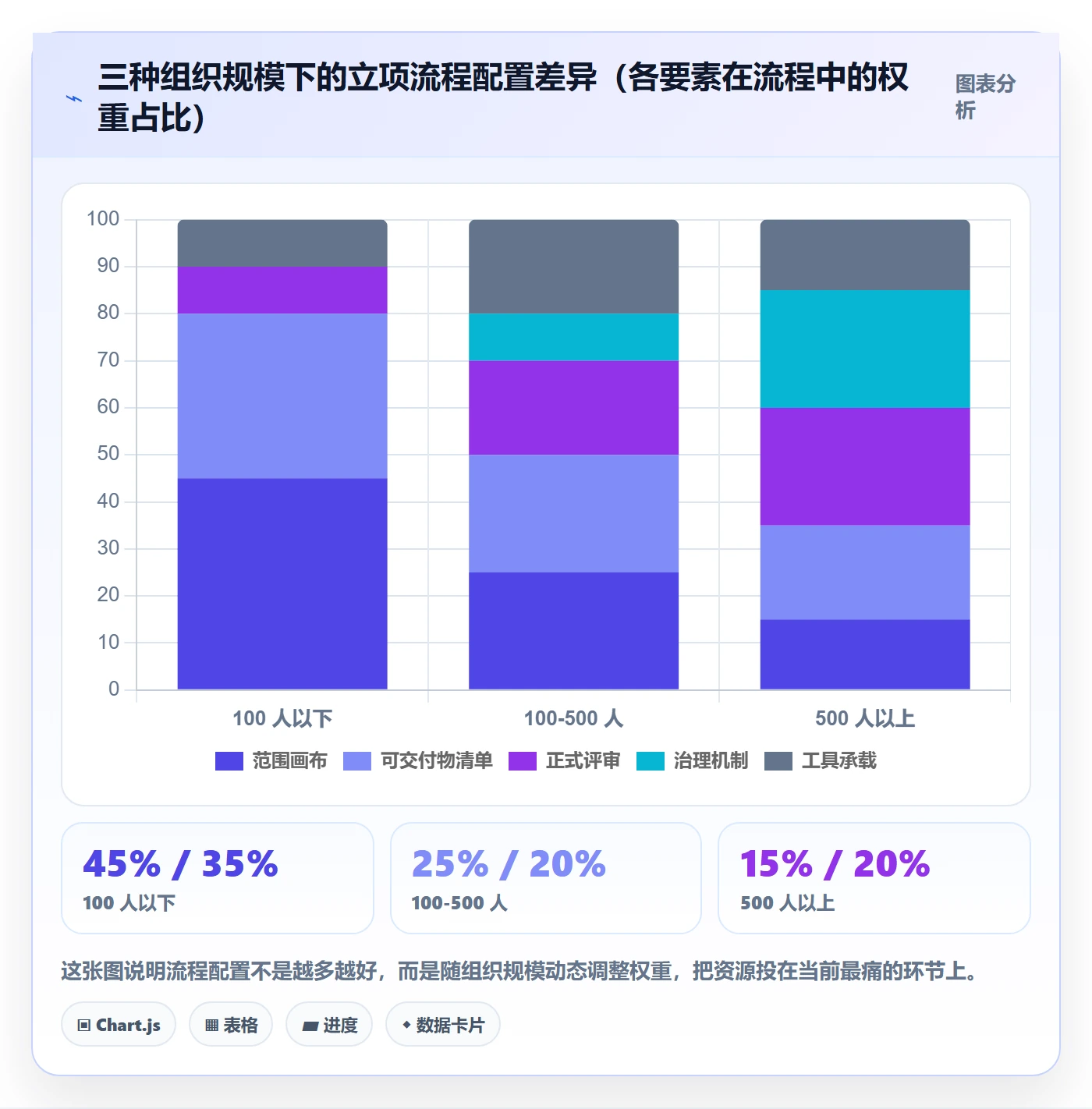 项目范围实操方法：企业管理者提升项目立项效率的流程优化方法与模板