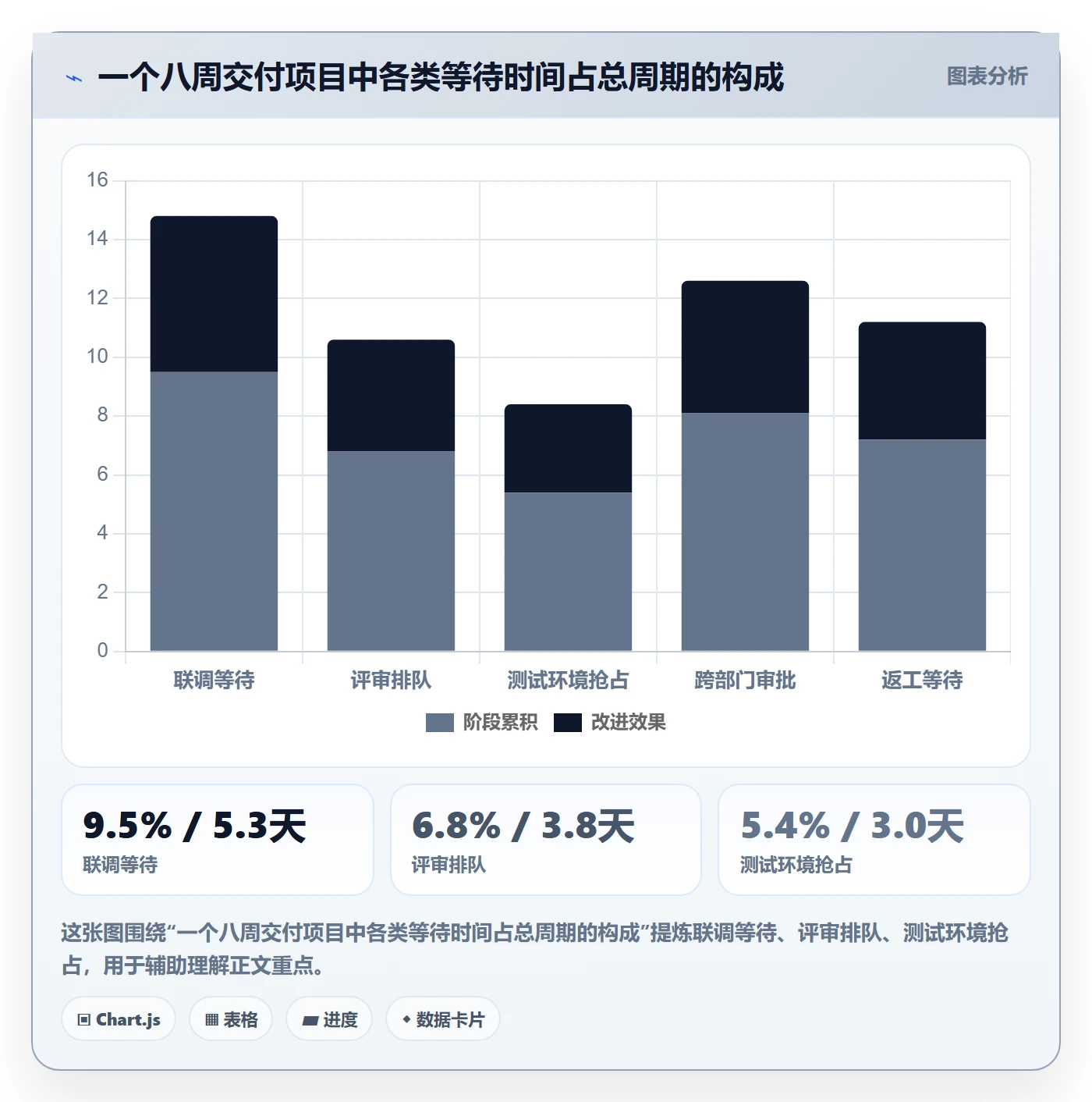 FF实操方法：项目负责人提升任务依赖效率的流程优化方法与模板