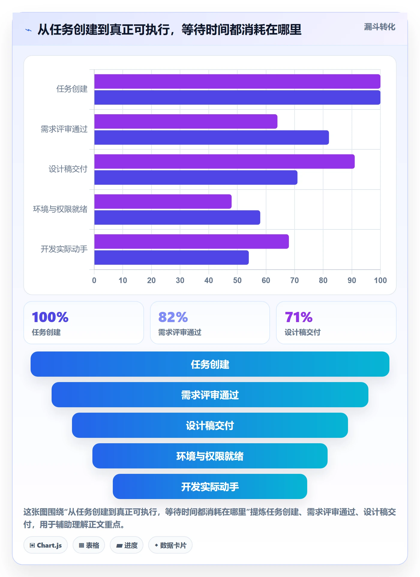 任务属性开始时间全流程:产品经理实操方法与一文讲清