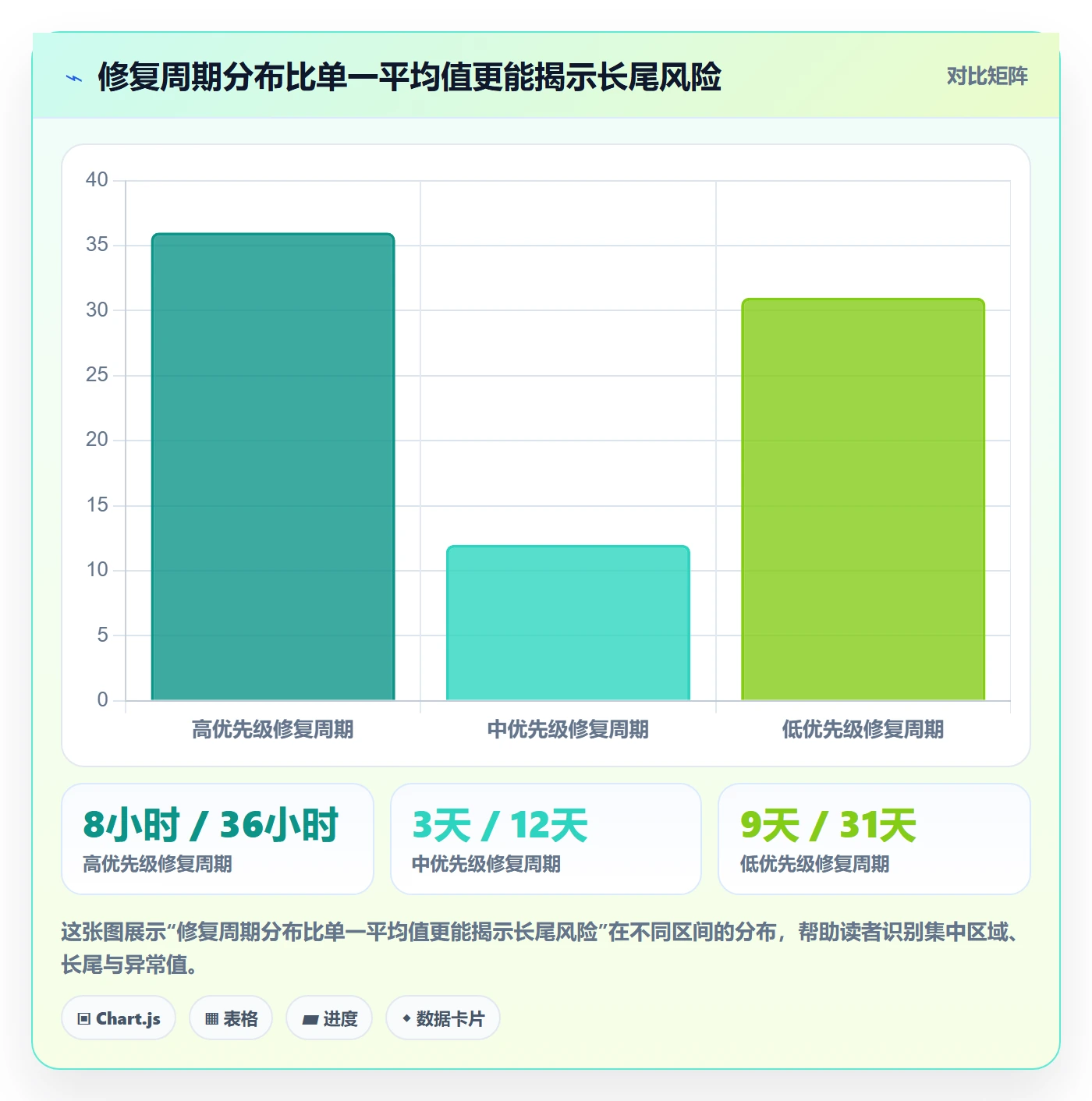 缺陷管理指南：跨部门团队如何做好Bug / 缺陷，实操方法全流程