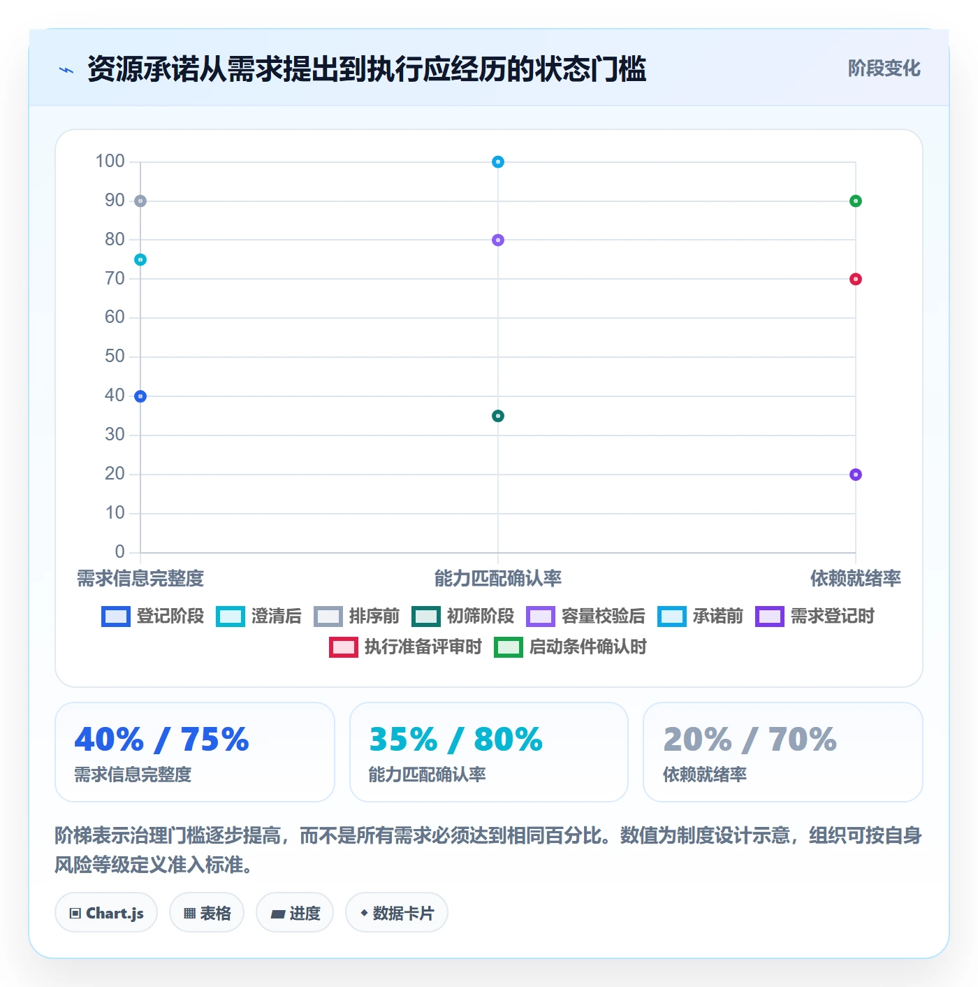 资源负载资源平衡全流程:跨部门团队制度设计与一文讲清