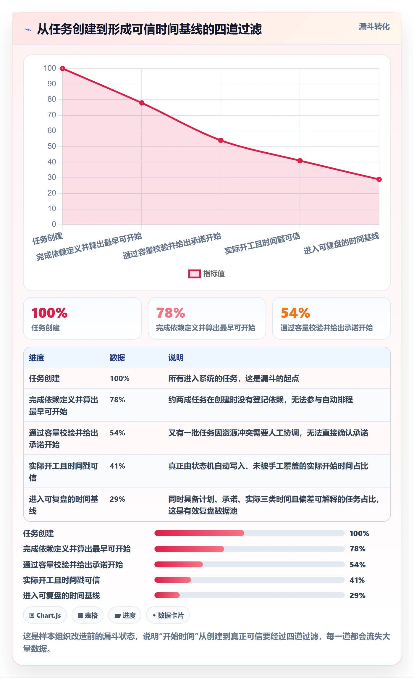 任务属性开始时间全流程:企业管理者流程优化与一文讲清