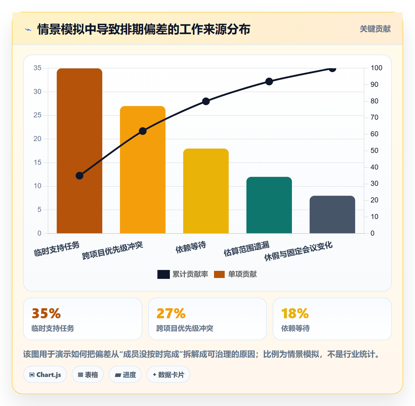 角色落地方案:项目成员开展资源管理的最佳实践案例解析