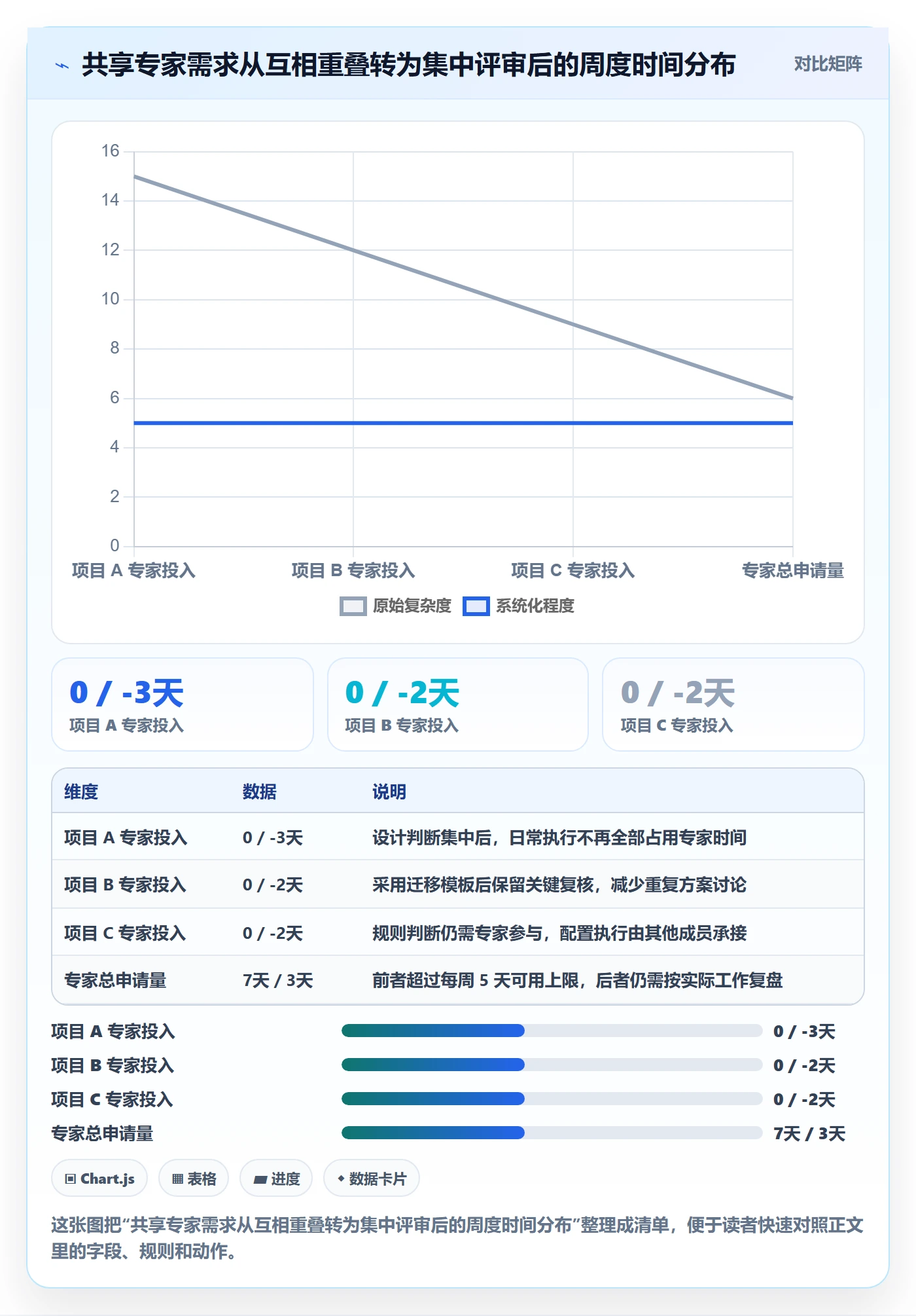 资源占用管理指南：研发团队如何做好资源管理，效率提升全流程
