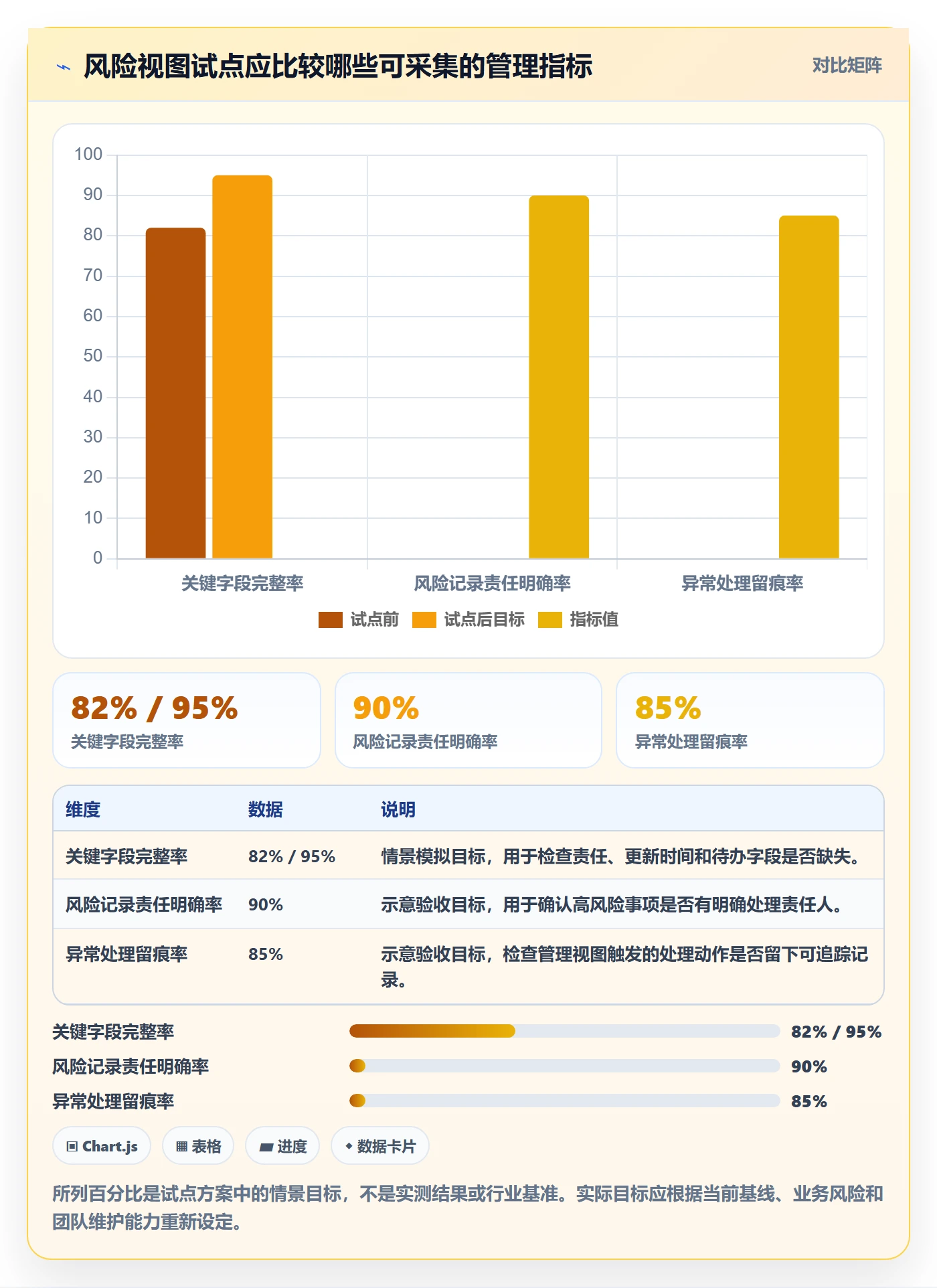 字段配置落地方案：管理层开展列表视图的风险控制案例解析