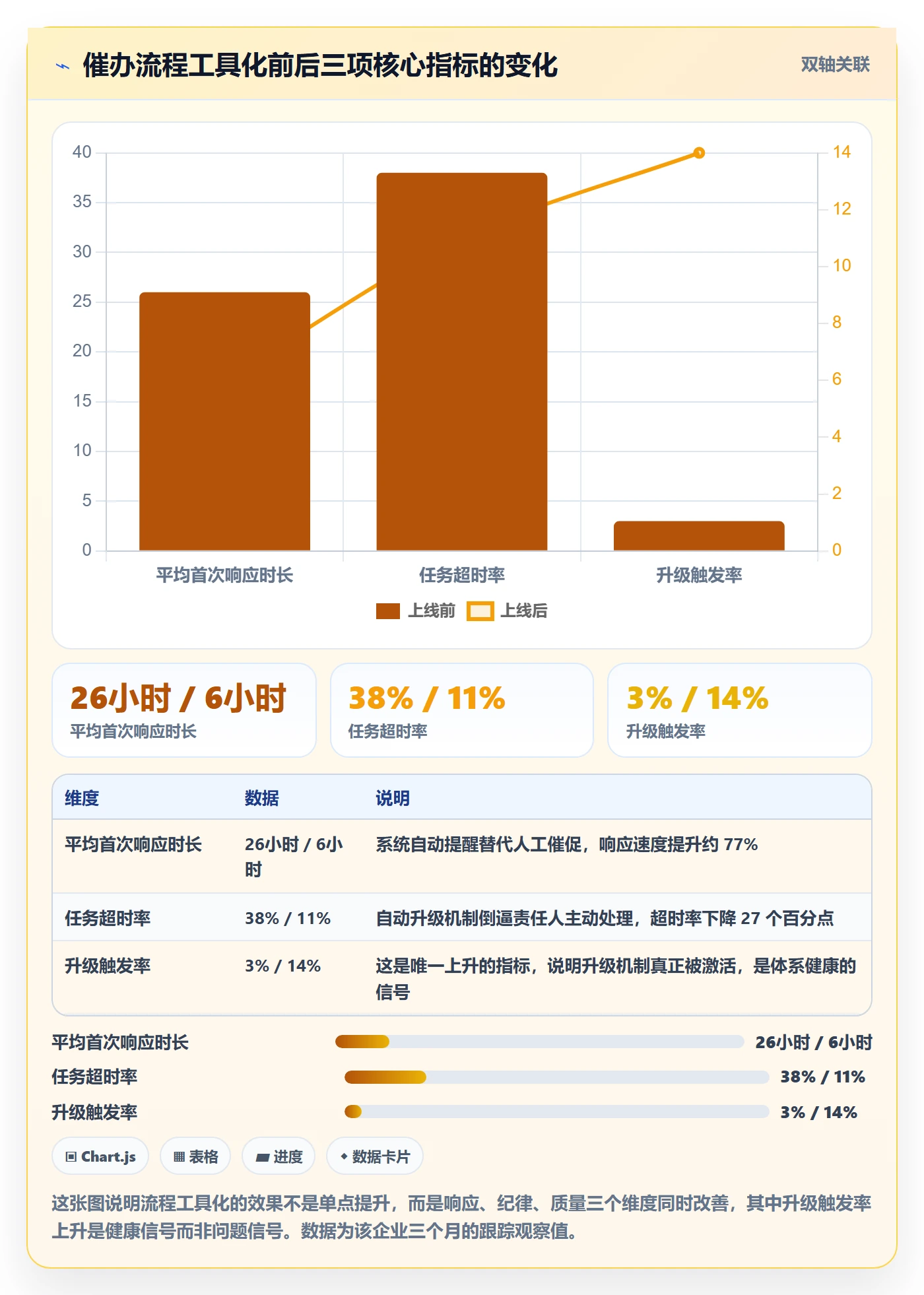 催办流程与规范:企业管理者任务提醒流程优化关键指标