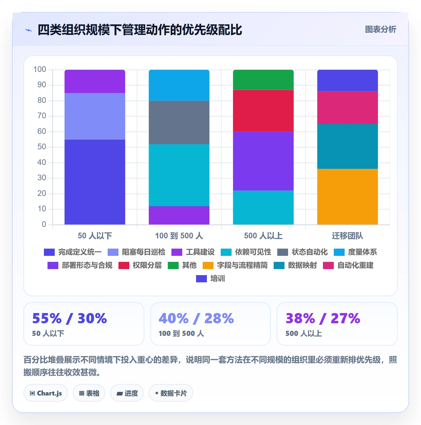 任务管理如何做好执行人?企业管理者协同管理与操作步骤