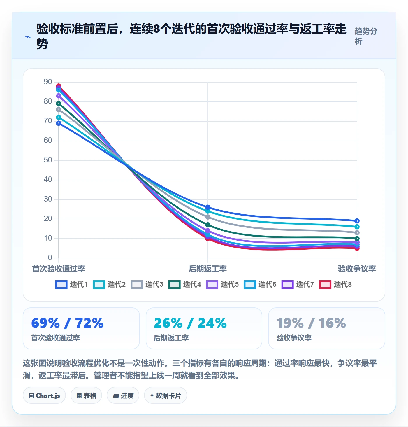 任务验收验收全流程:项目成员流程优化与一文讲清