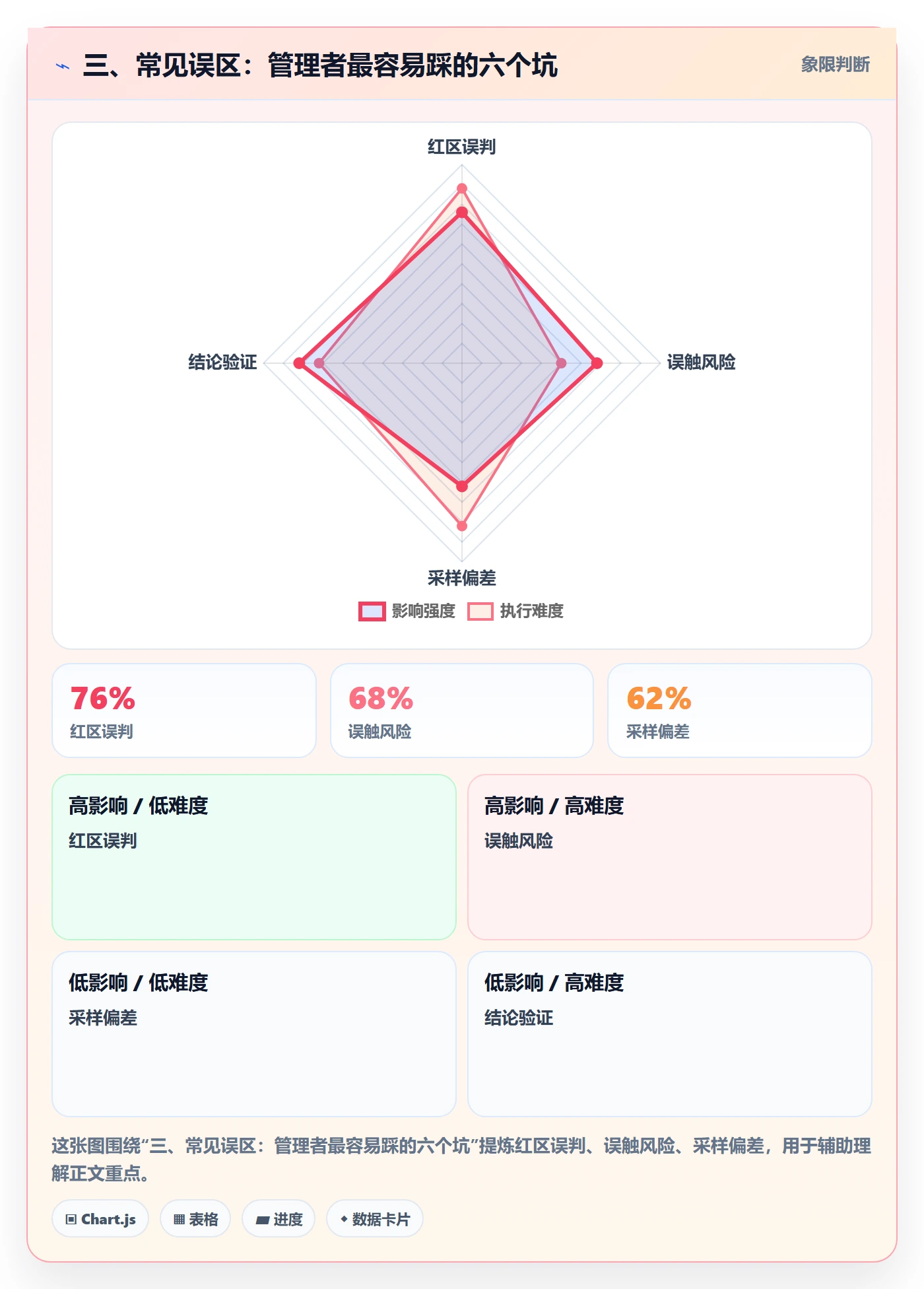 三、常见误区:管理者最容易踩的六个坑