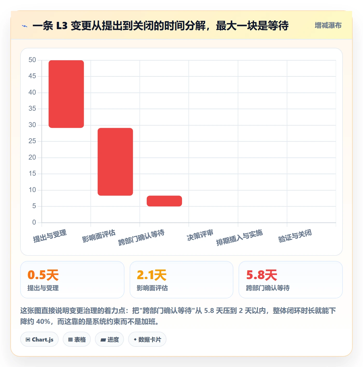 项目范围范围变更全流程：跨部门团队协同管理与一文讲清