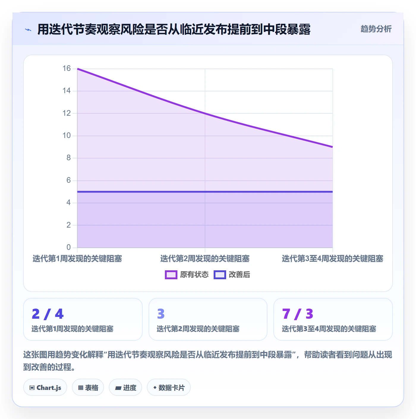 进展怎么做?研发团队协同管理:进度跟踪从0到1