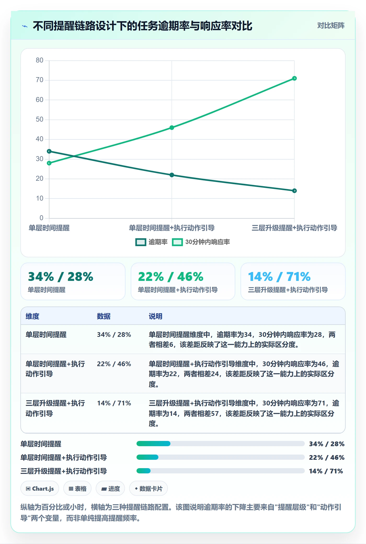 任务提醒到期提醒全流程：项目成员效率提升与一文讲清
