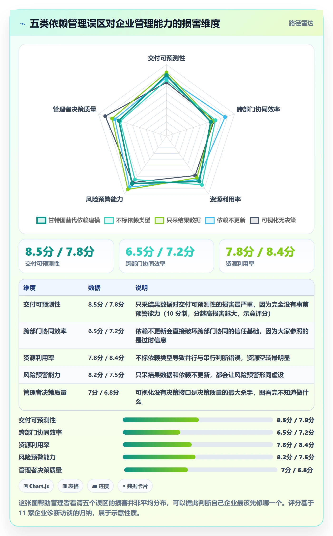 SS管理指南:企业管理者如何做好任务依赖,数据分析全流程