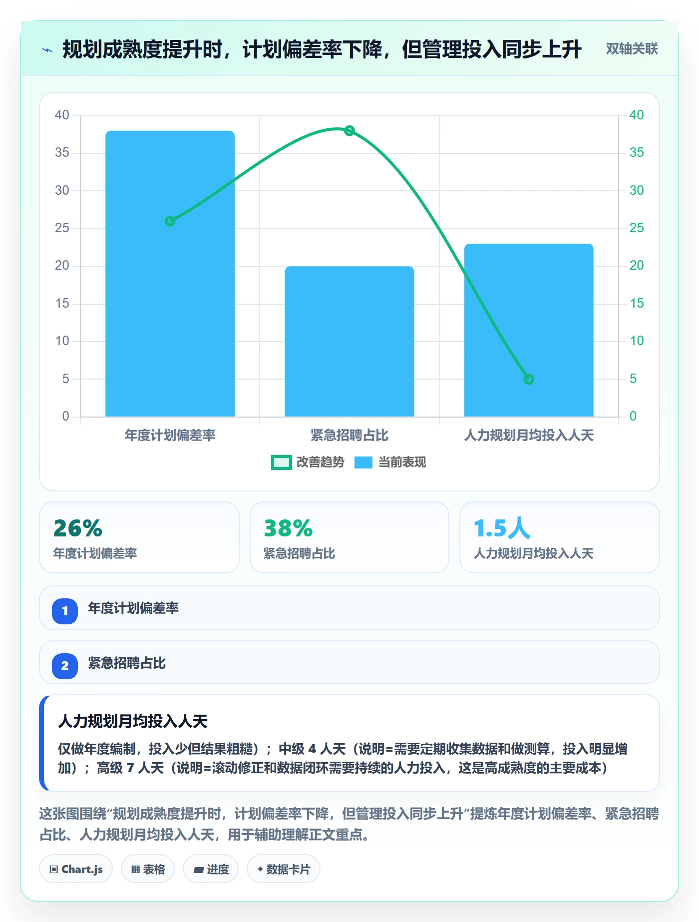 人力规划怎么做？企业管理者制度设计：人力资源计划从0到1