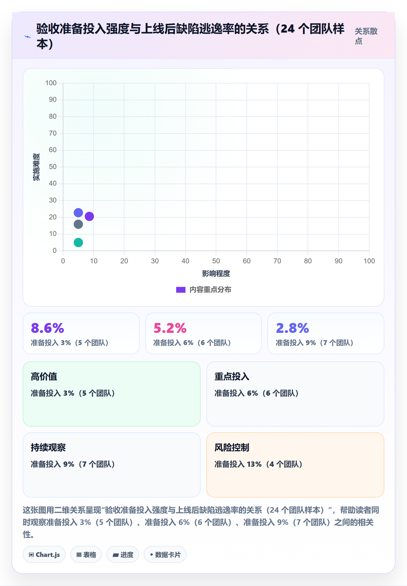节点验收最佳实践：研发团队里程碑实操方法，常见问题