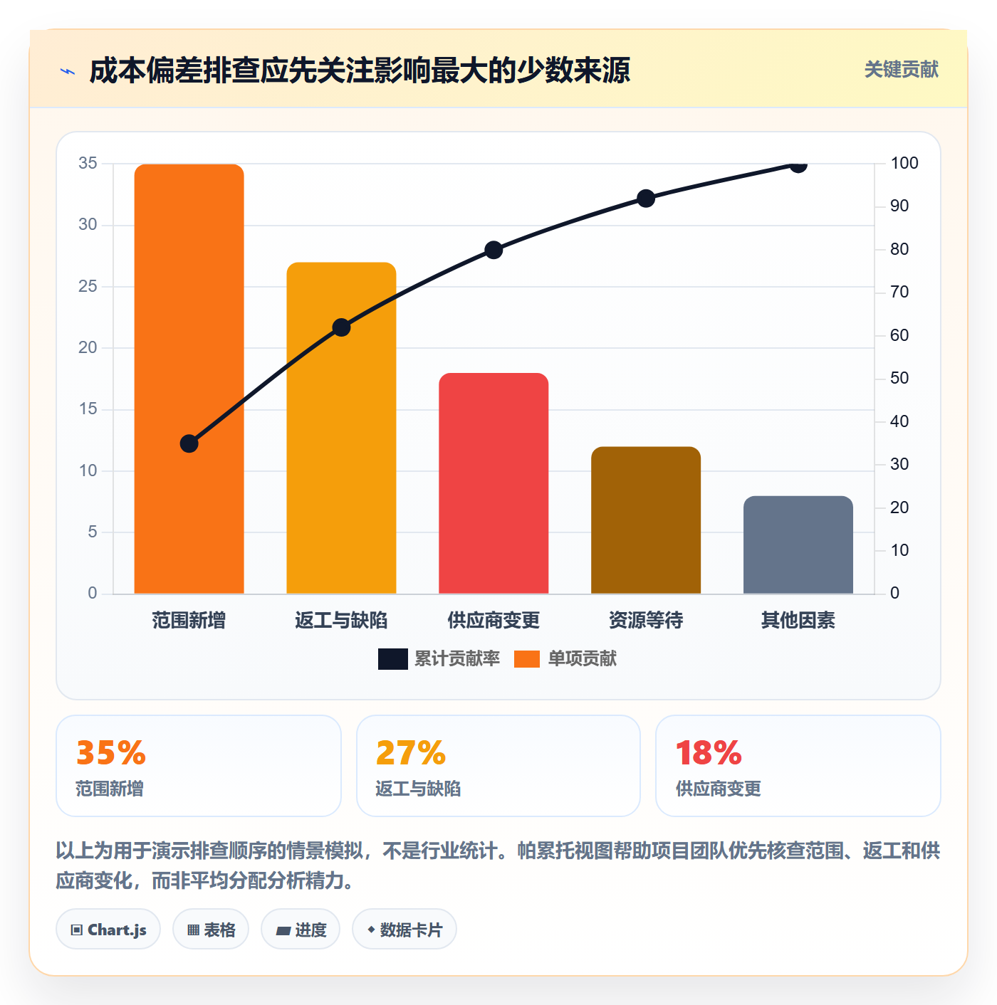 成本管理项目成本教程：项目成员协同管理，避坑指南